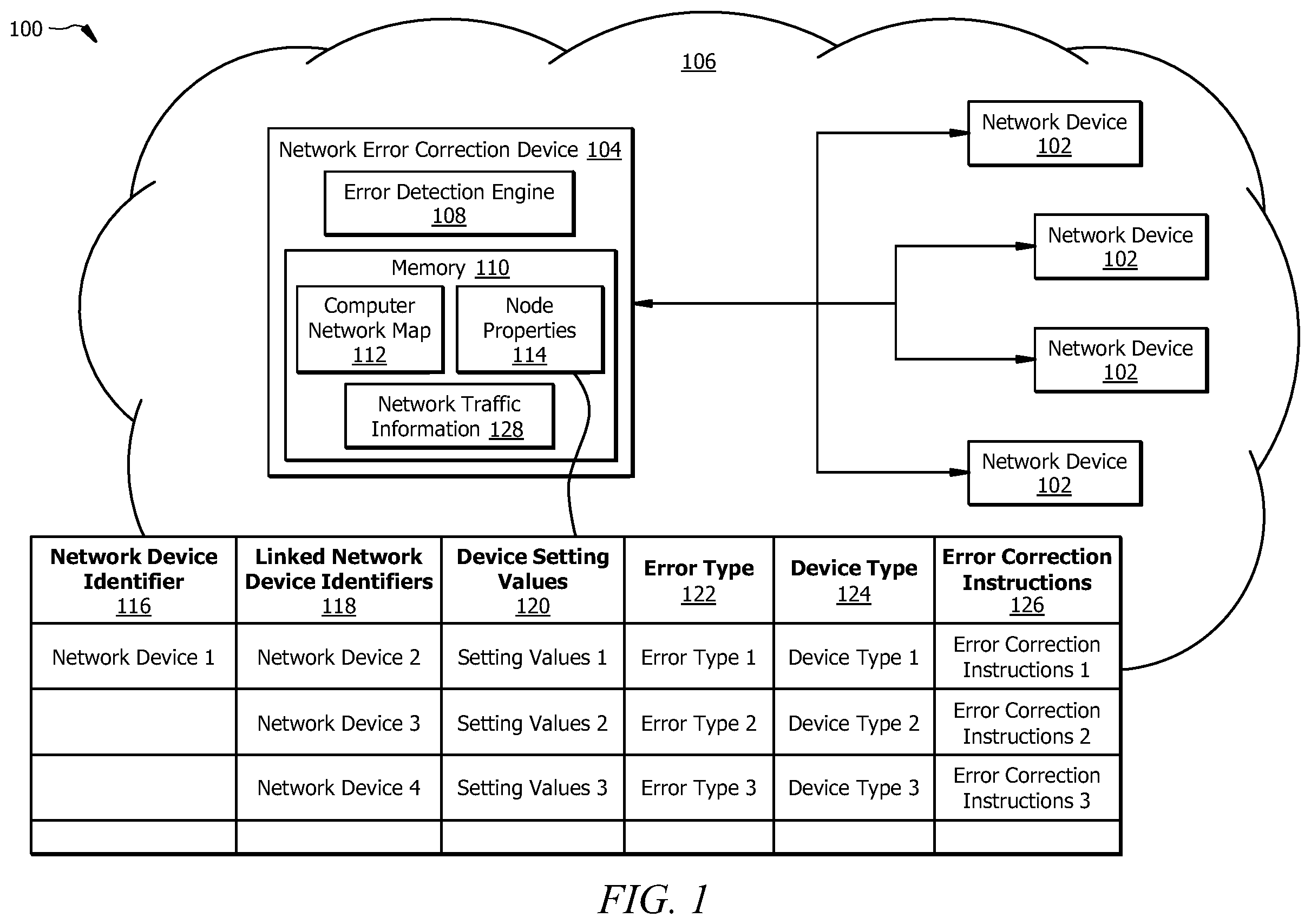 Patent US11824704 Figure 1 – Computer network troubleshooting and diagnostics using metadata
