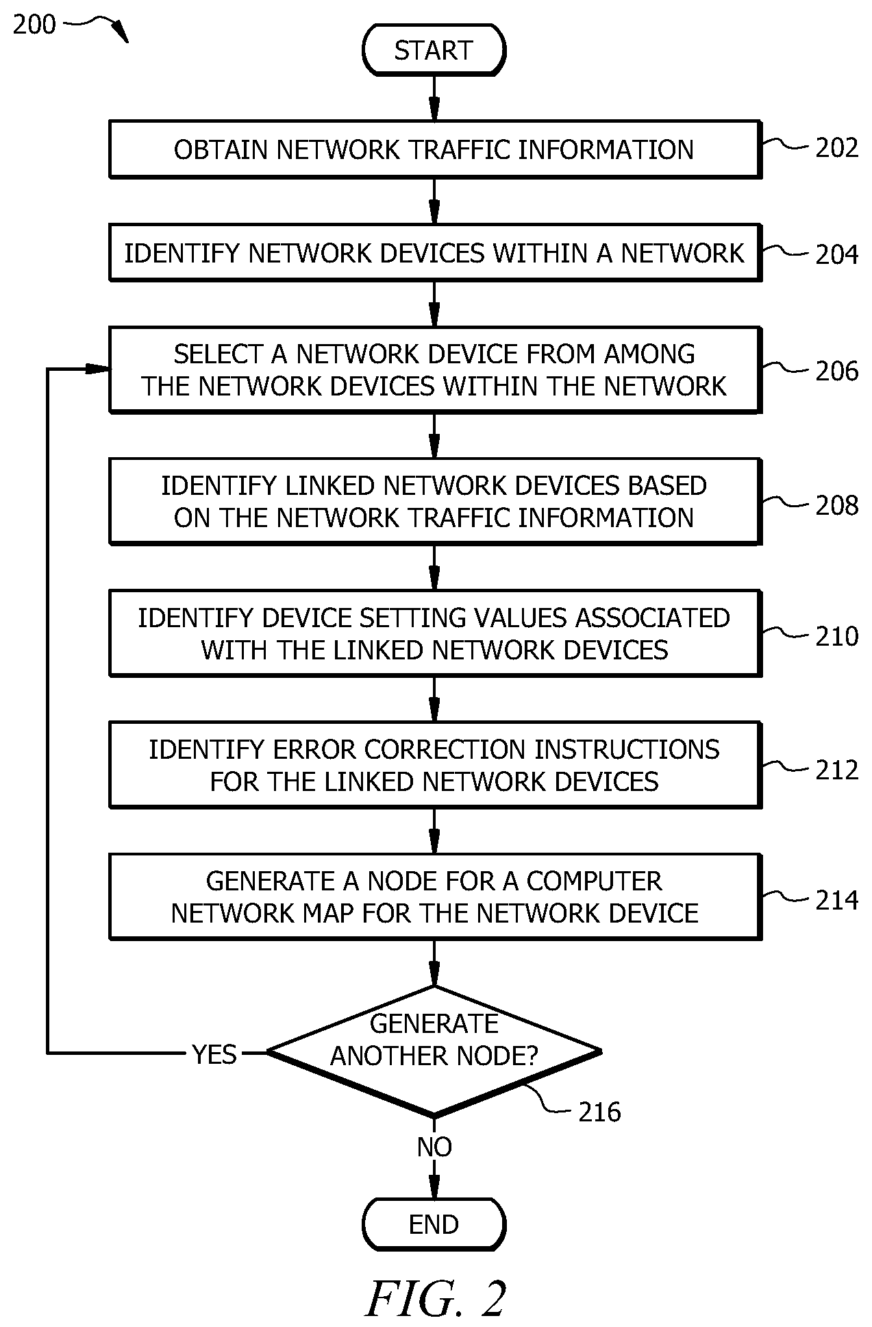 Patent US11824704 Figure 2 – Computer network troubleshooting and diagnostics using metadata