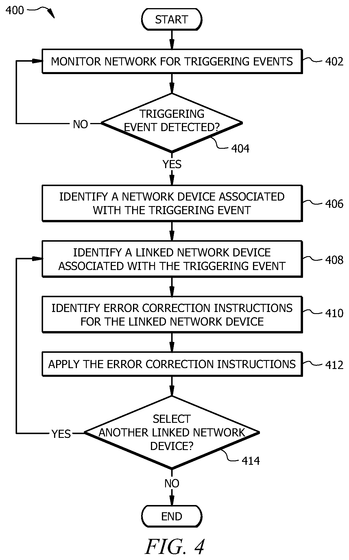 Patent US11824704 Figure 4 – Computer network troubleshooting and diagnostics using metadata