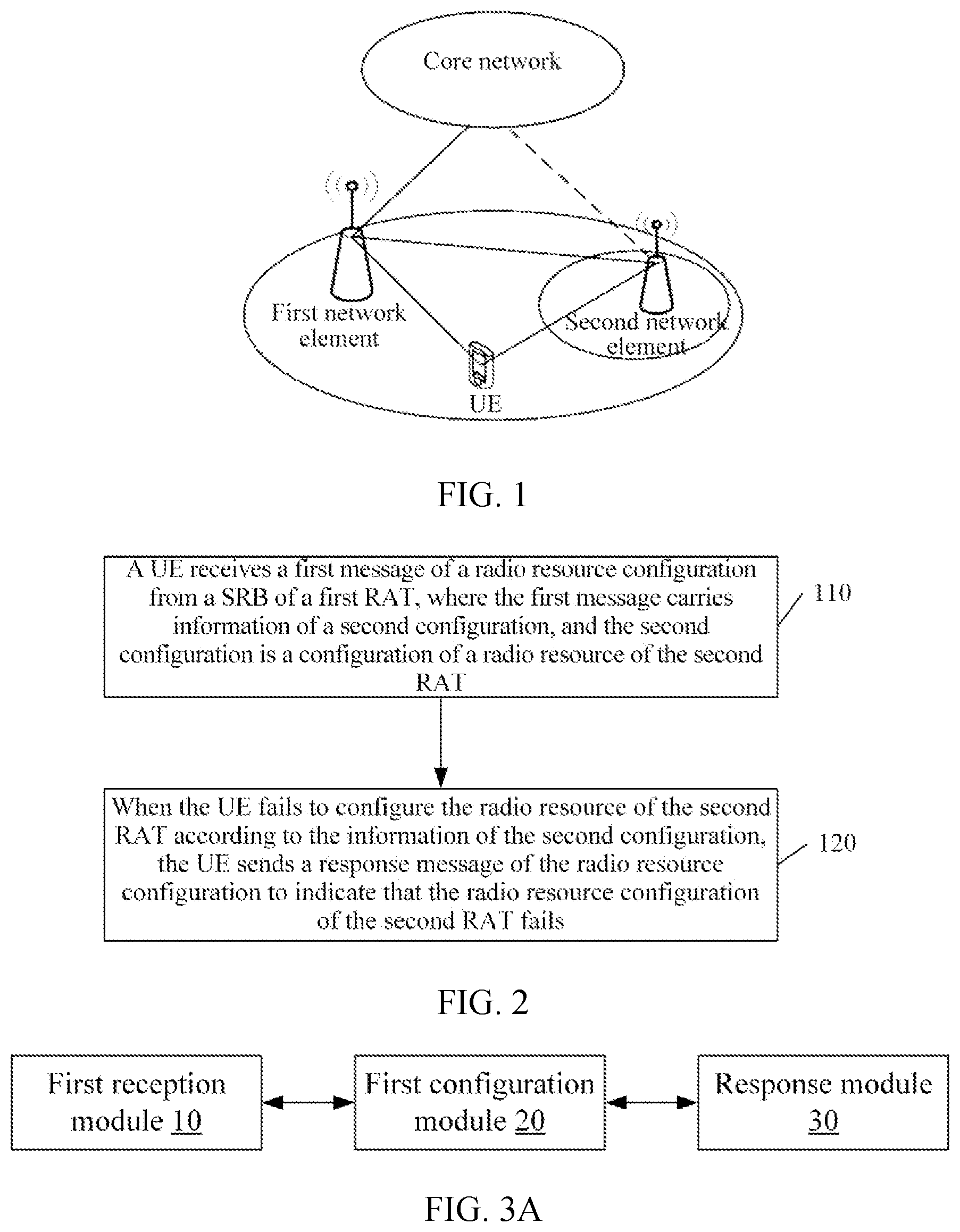 Patent US11824705 Figure 1 – Radio resource configuration method and device, user equipment and network element