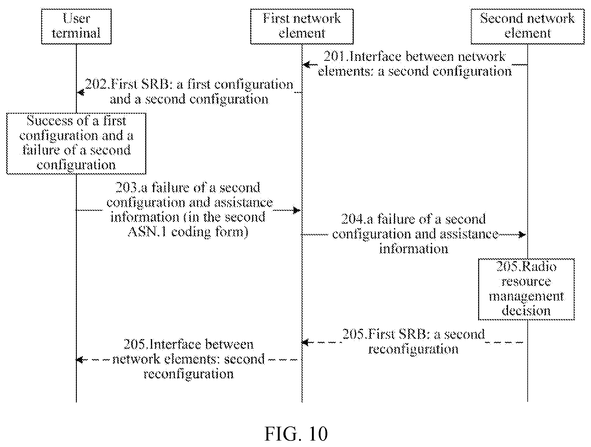 Patent US11824705 Figure 6 – Radio resource configuration method and device, user equipment and network element