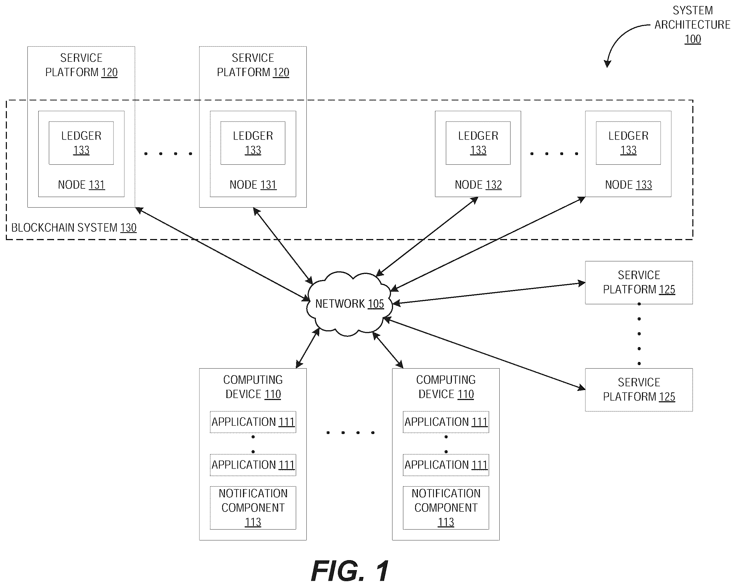 Patent US11824706 Figure 1 – Determining blockchain ledger indicates notification availability for an application