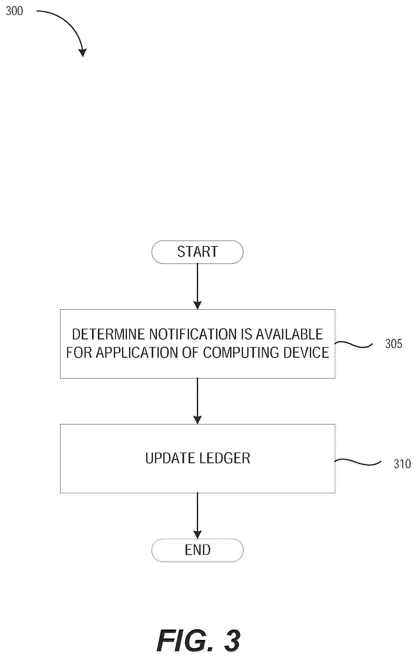 Patent US11824706 Figure 3 – Determining blockchain ledger indicates notification availability for an application