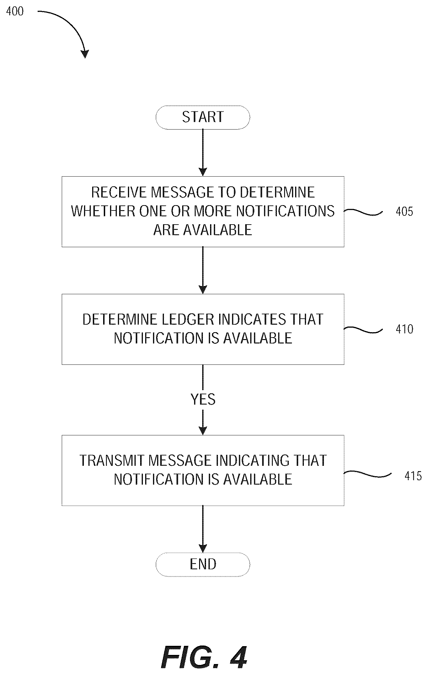 Patent US11824706 Figure 4 – Determining blockchain ledger indicates notification availability for an application