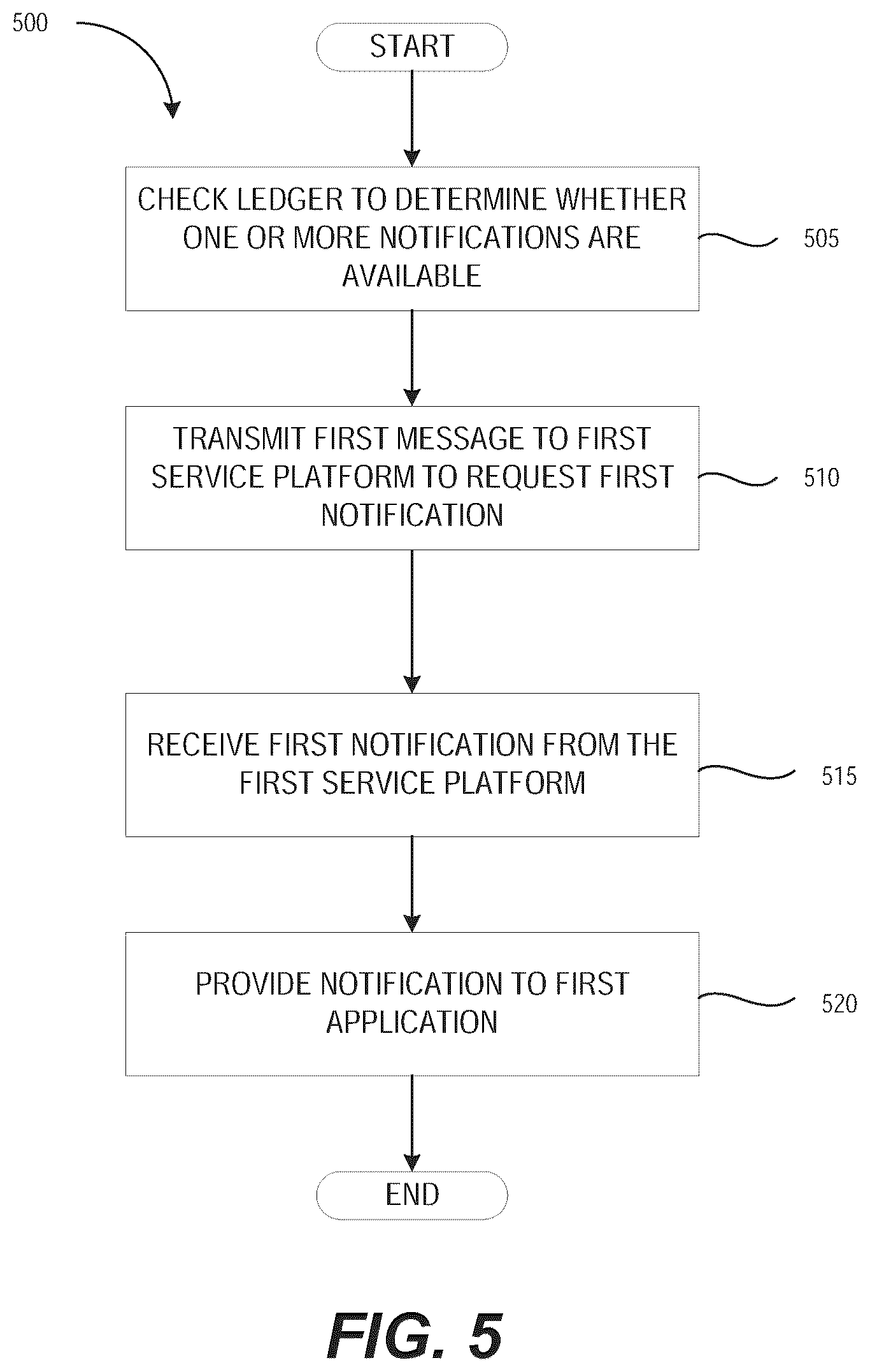 Patent US11824706 Figure 5 – Determining blockchain ledger indicates notification availability for an application