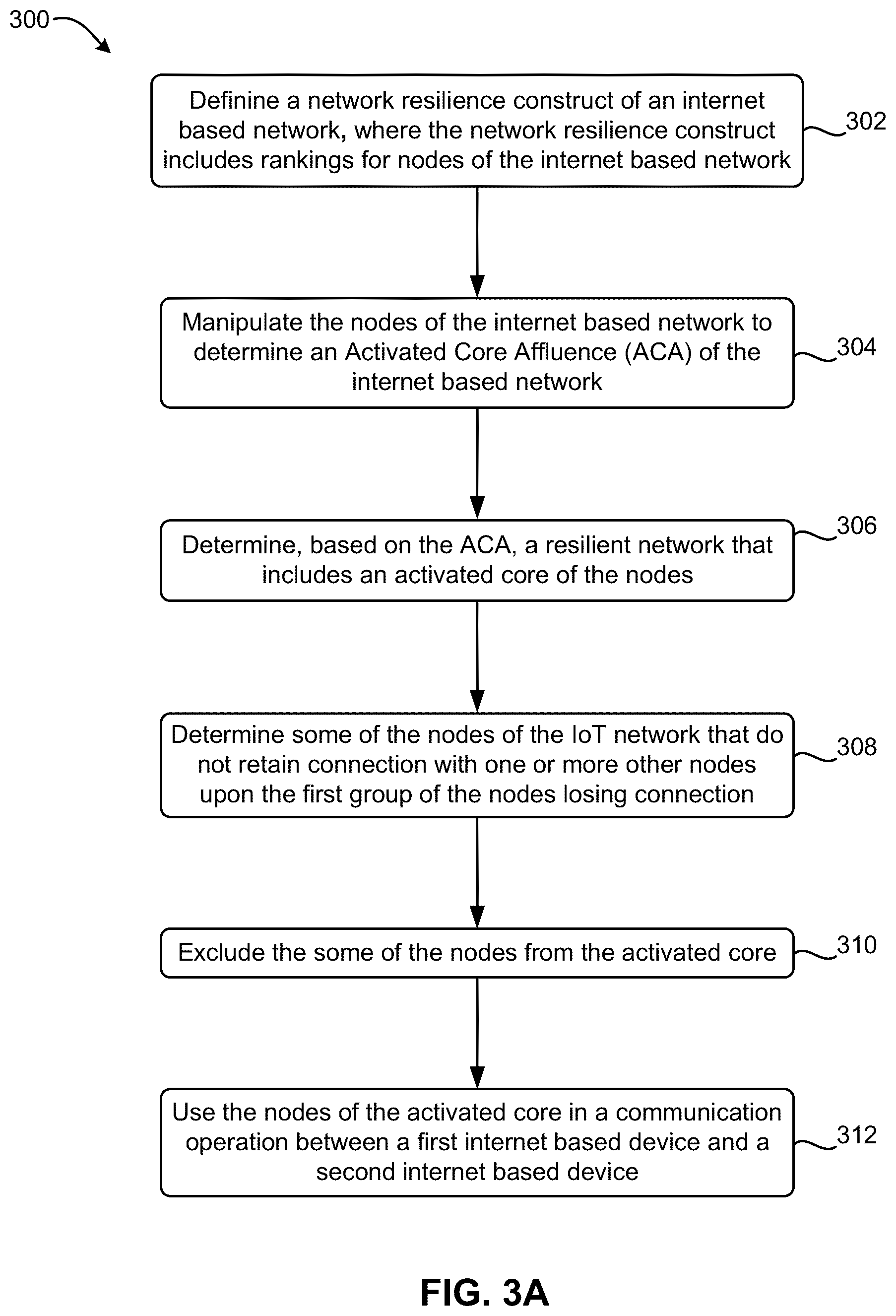Patent US11824707 Figure 3 – Determining a resilient portion of an internet-based network