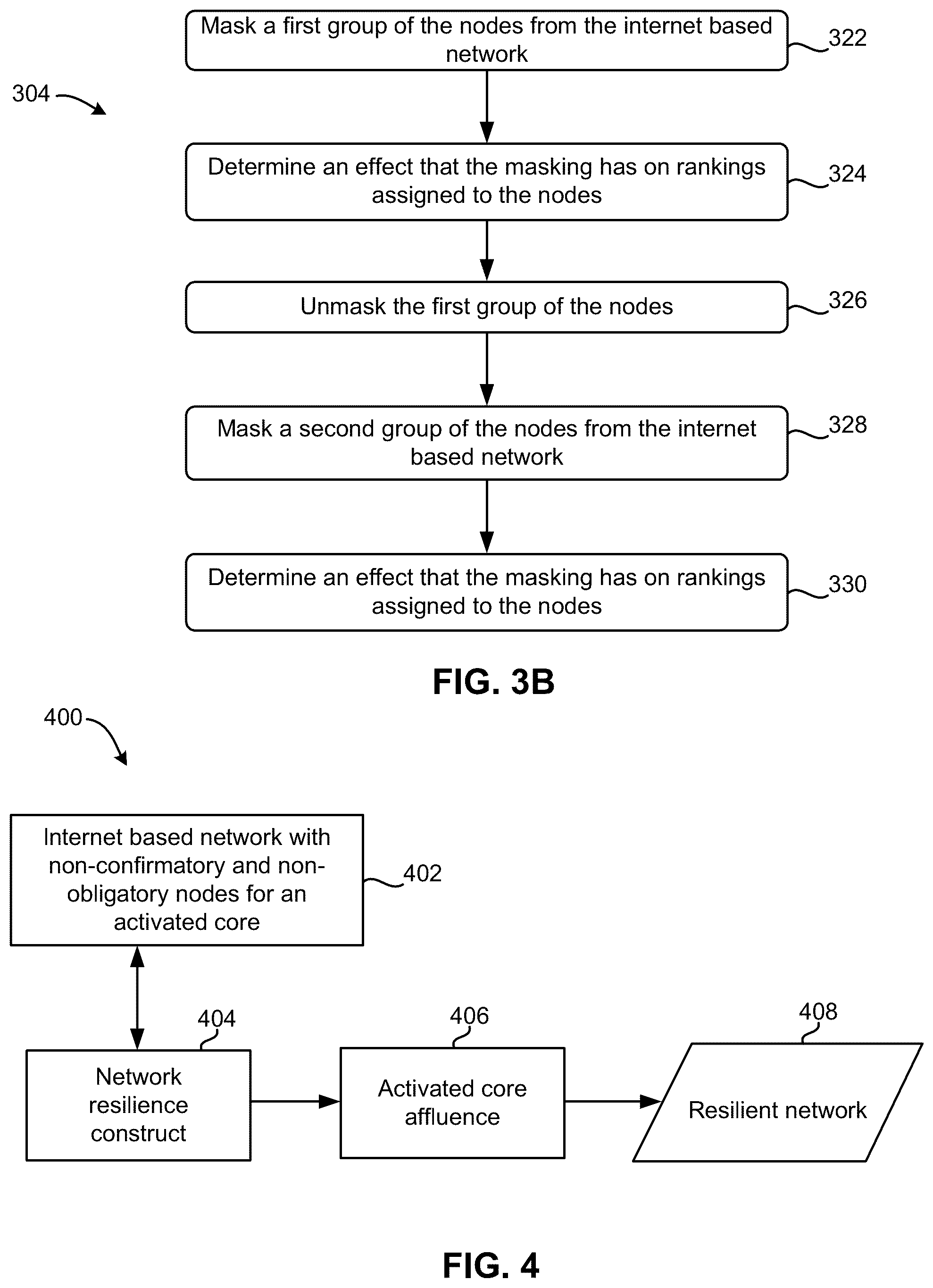 Patent US11824707 Figure 4 – Determining a resilient portion of an internet-based network