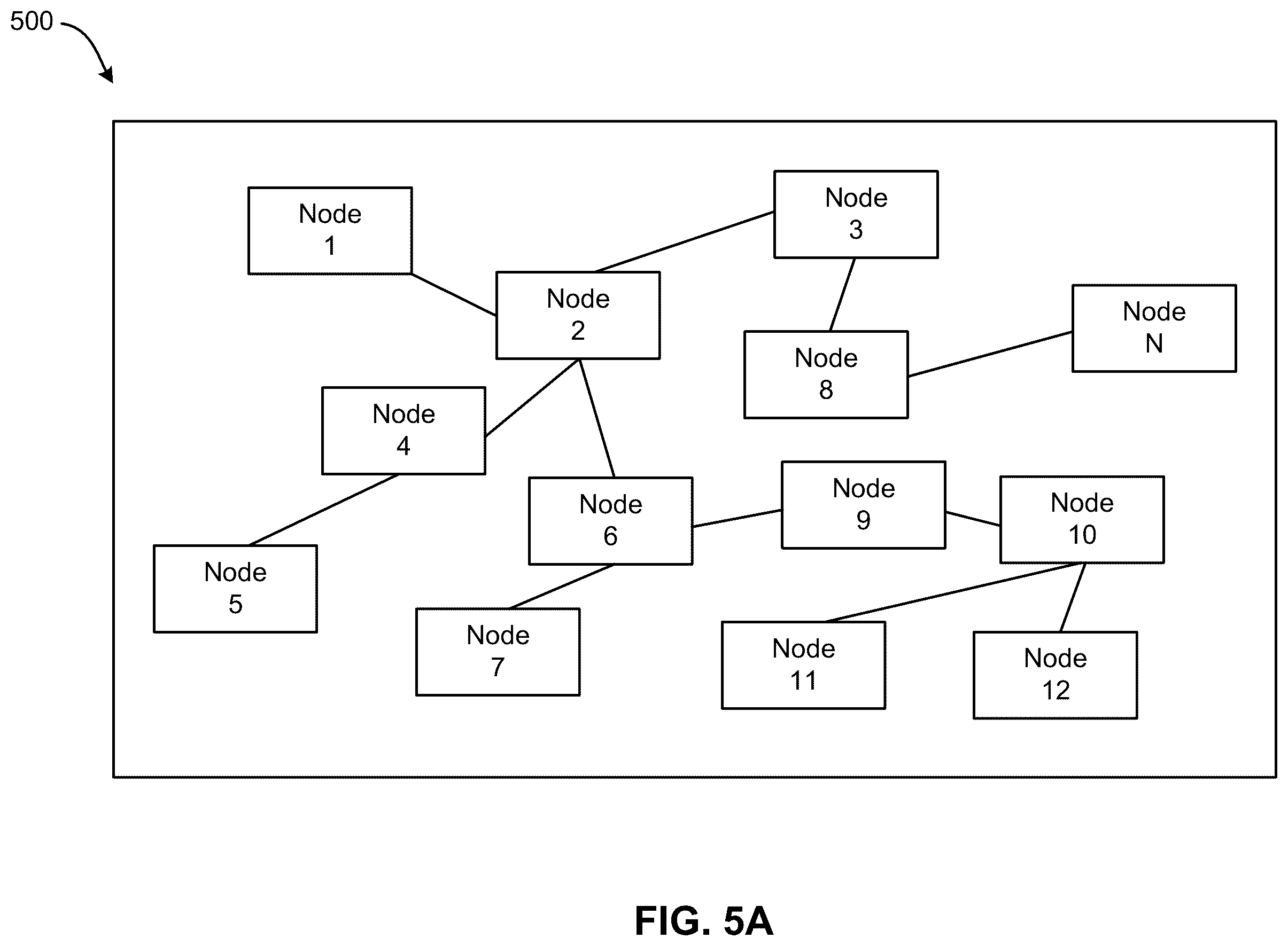 Patent US11824707 Figure 5 – Determining a resilient portion of an internet-based network
