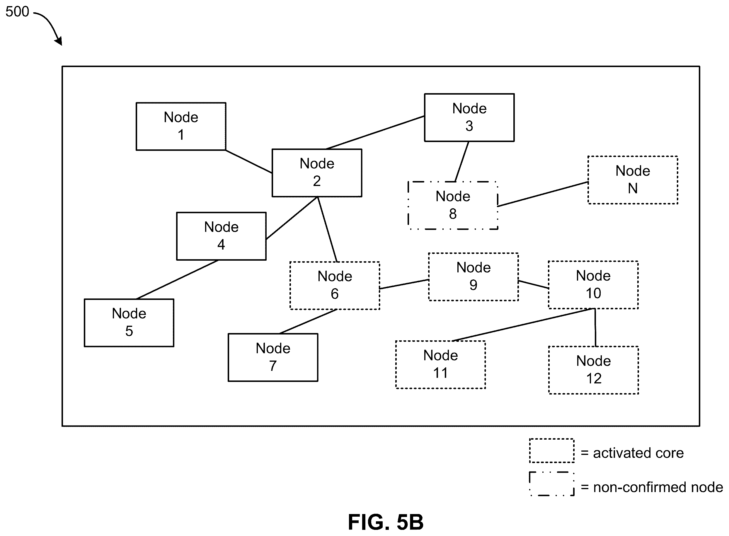 Patent US11824707 Figure 6 – Determining a resilient portion of an internet-based network