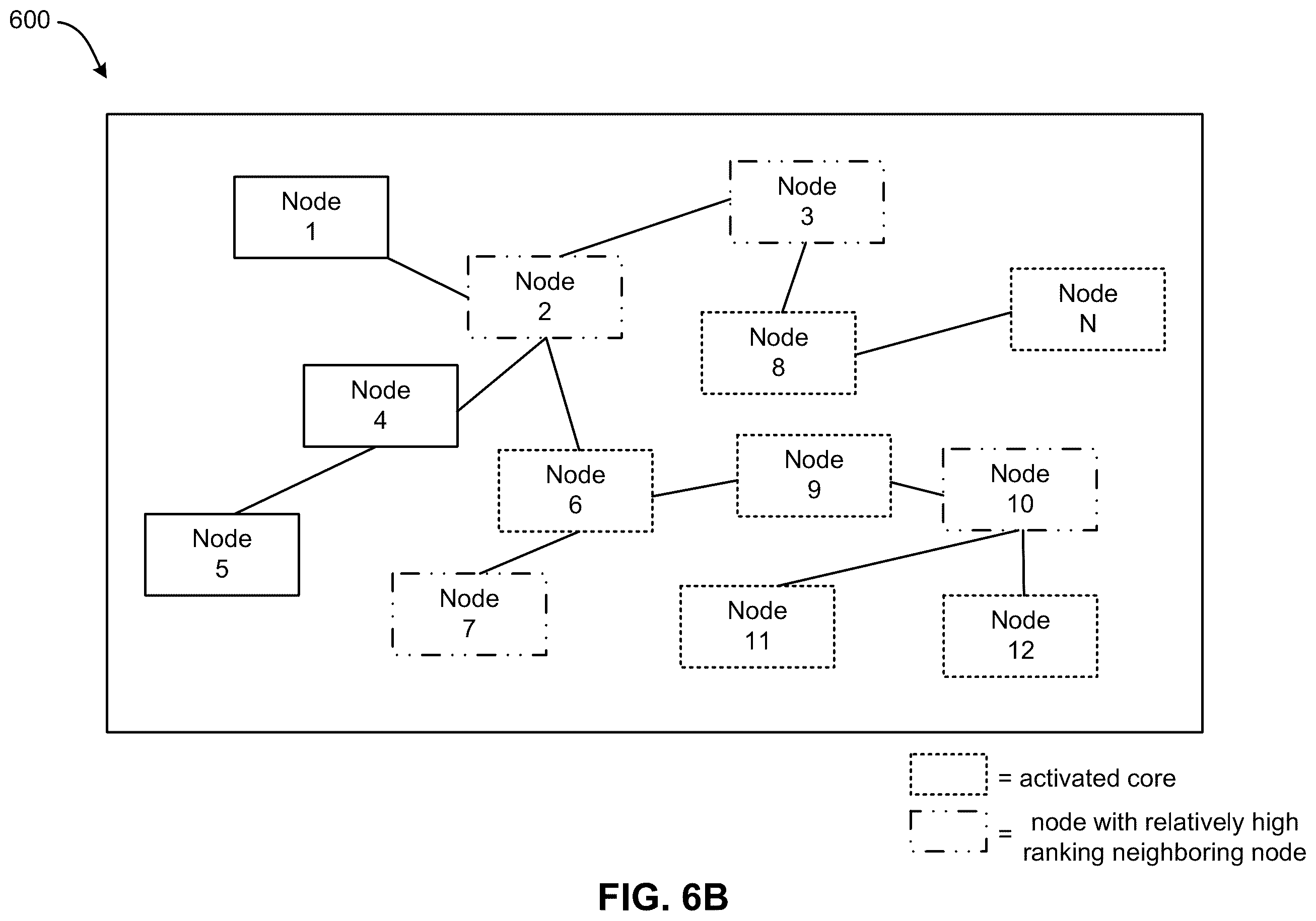 Patent US11824707 Figure 9 – Determining a resilient portion of an internet-based network