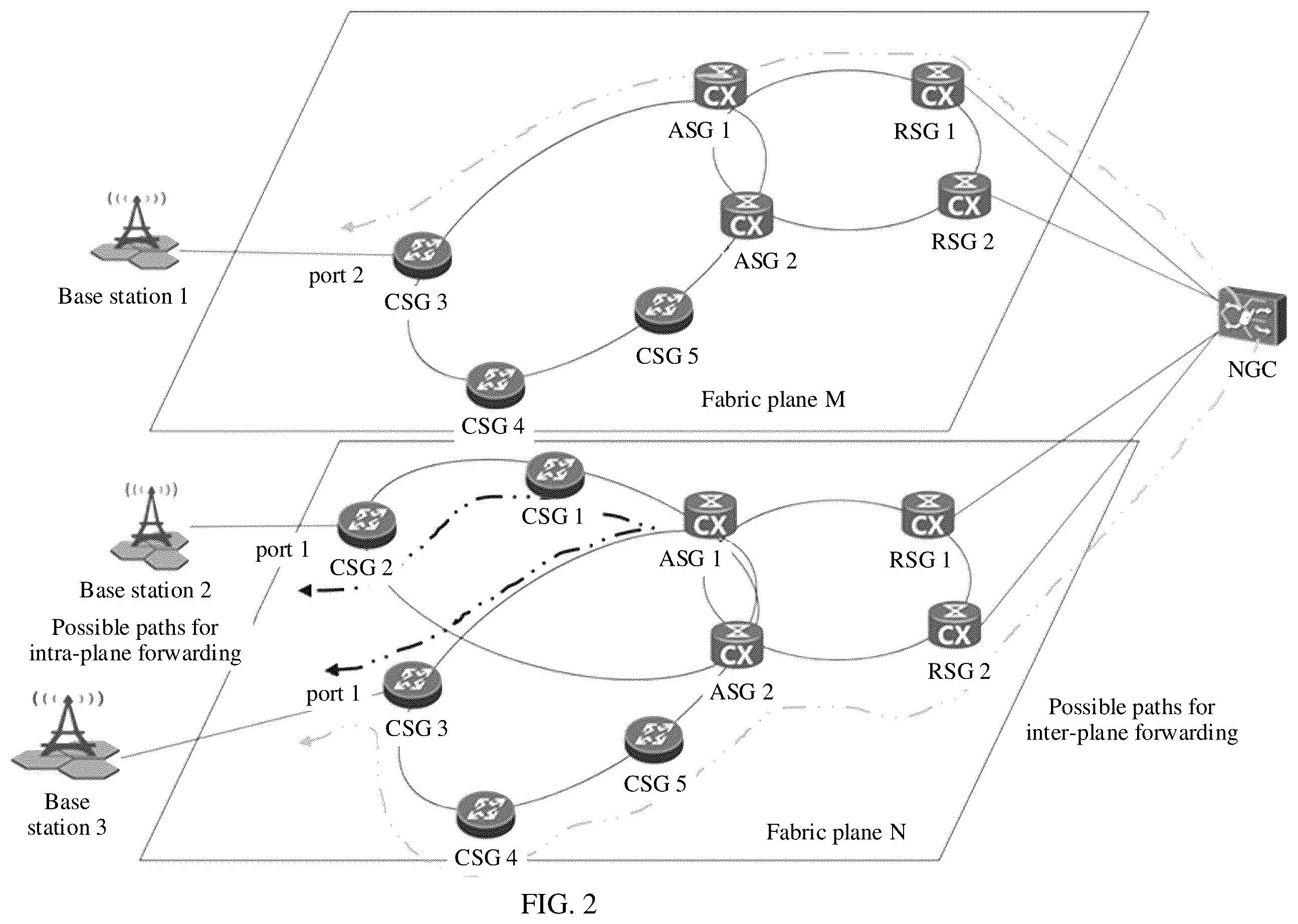Patent US11824709 Figure 2 – Network management method and device