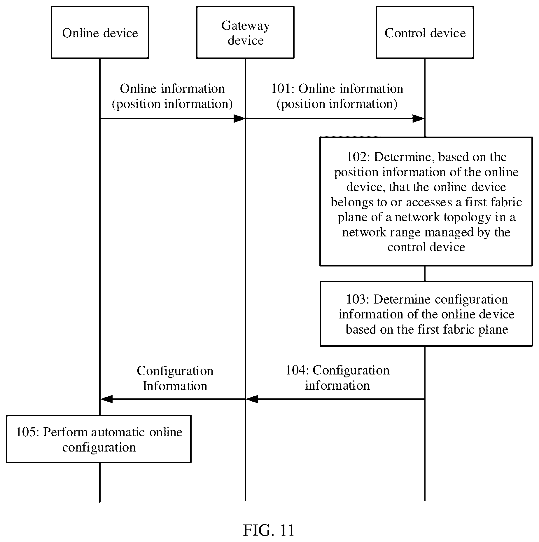 Patent US11824709 Figure 10 – Network management method and device