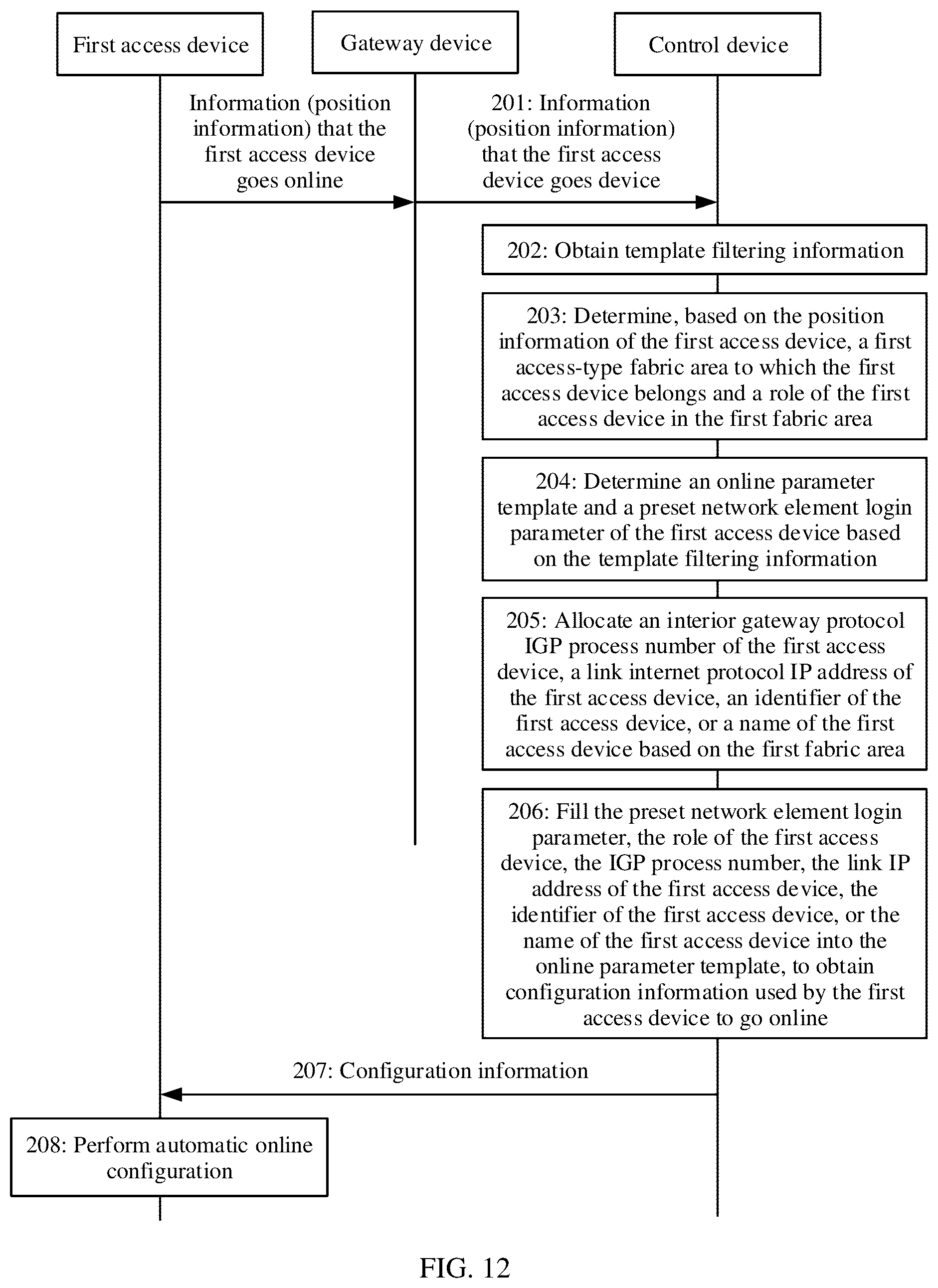 Patent US11824709 Figure 11 – Network management method and device