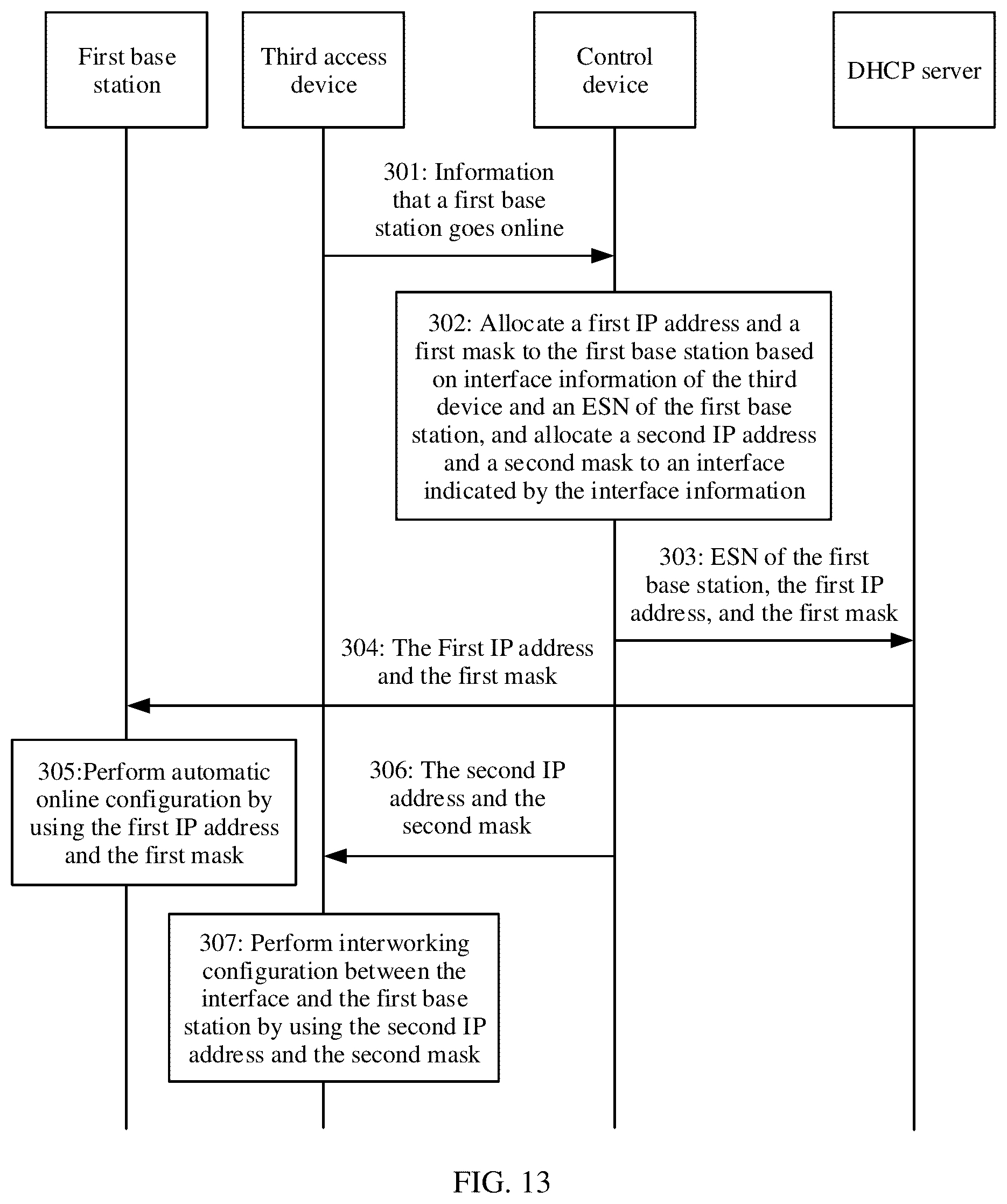 Patent US11824709 Figure 12 – Network management method and device