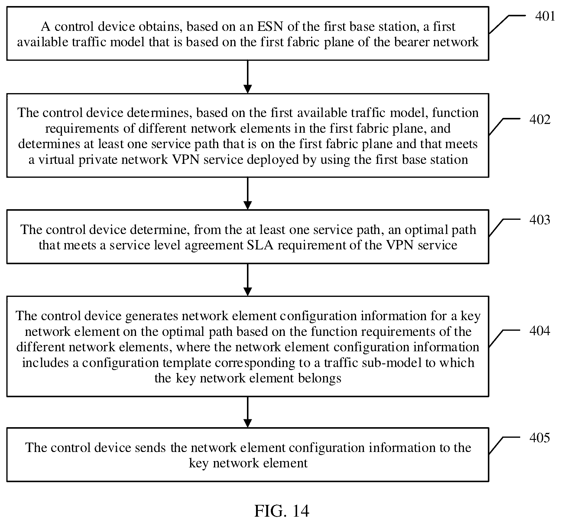 Patent US11824709 Figure 13 – Network management method and device