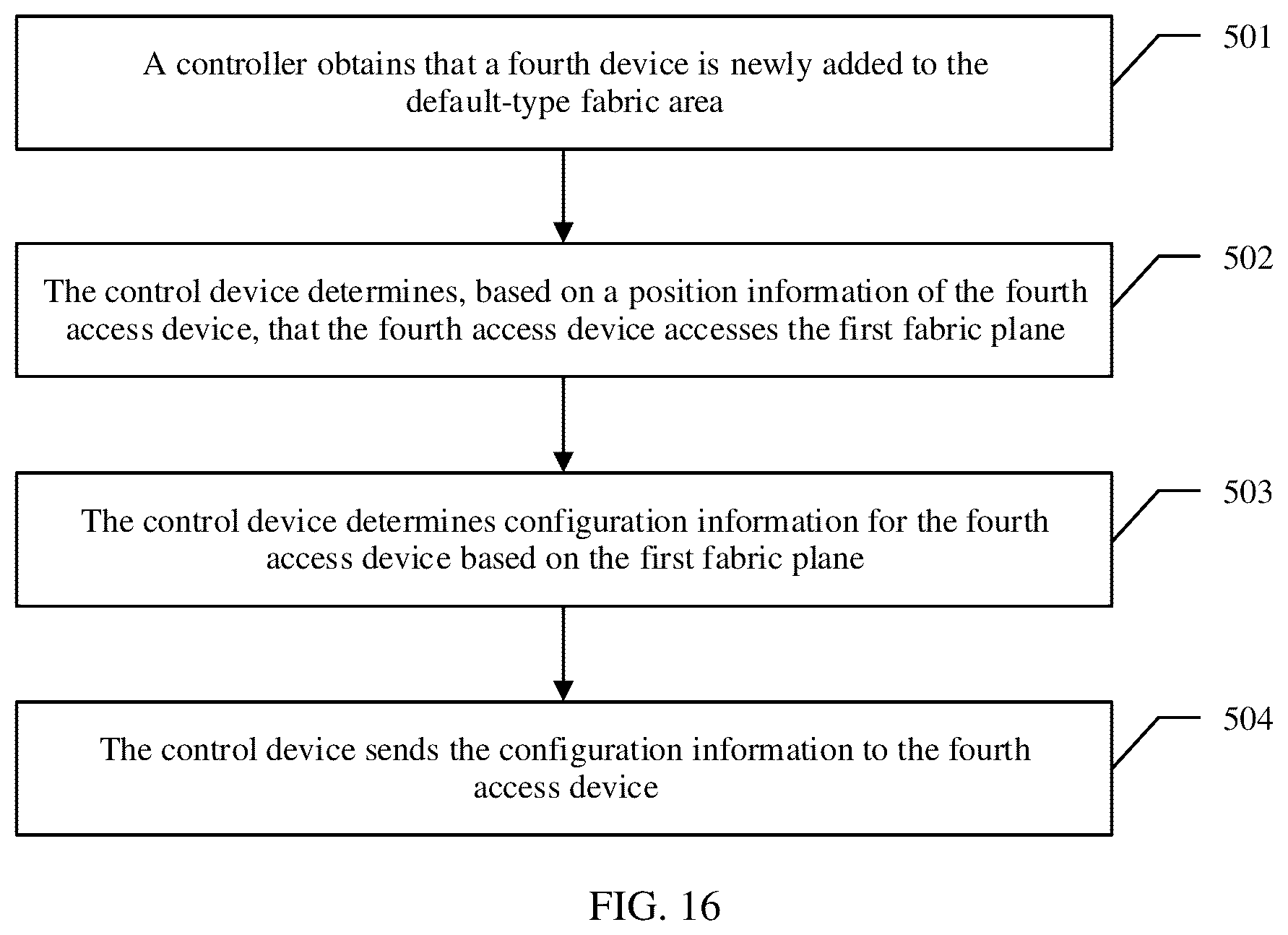Patent US11824709 Figure 18 – Network management method and device