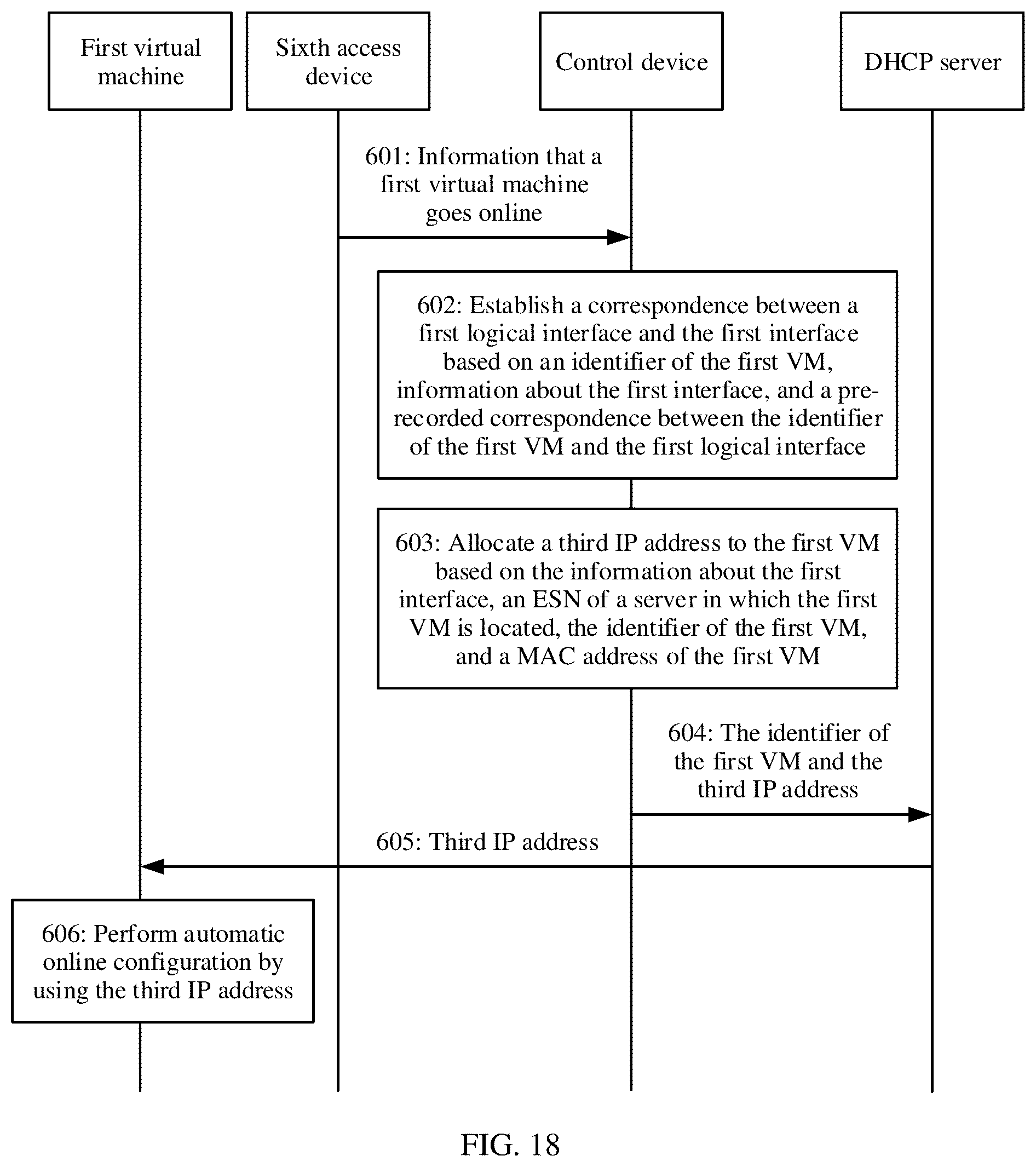 Patent US11824709 Figure 20 – Network management method and device