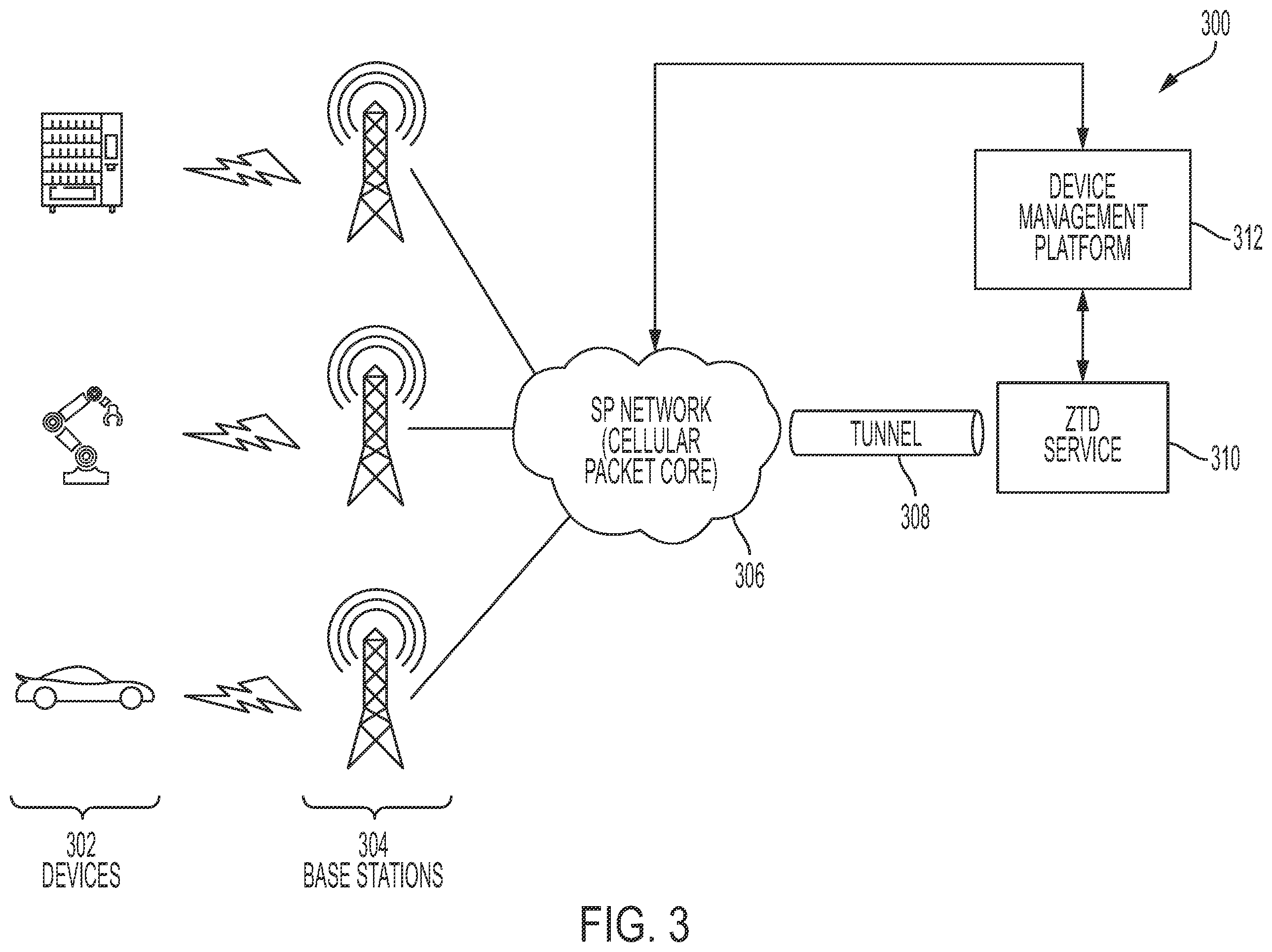 Patent US11824710 Figure 3 – Zero-touch deployment (ZTD) with adaptive network control policies