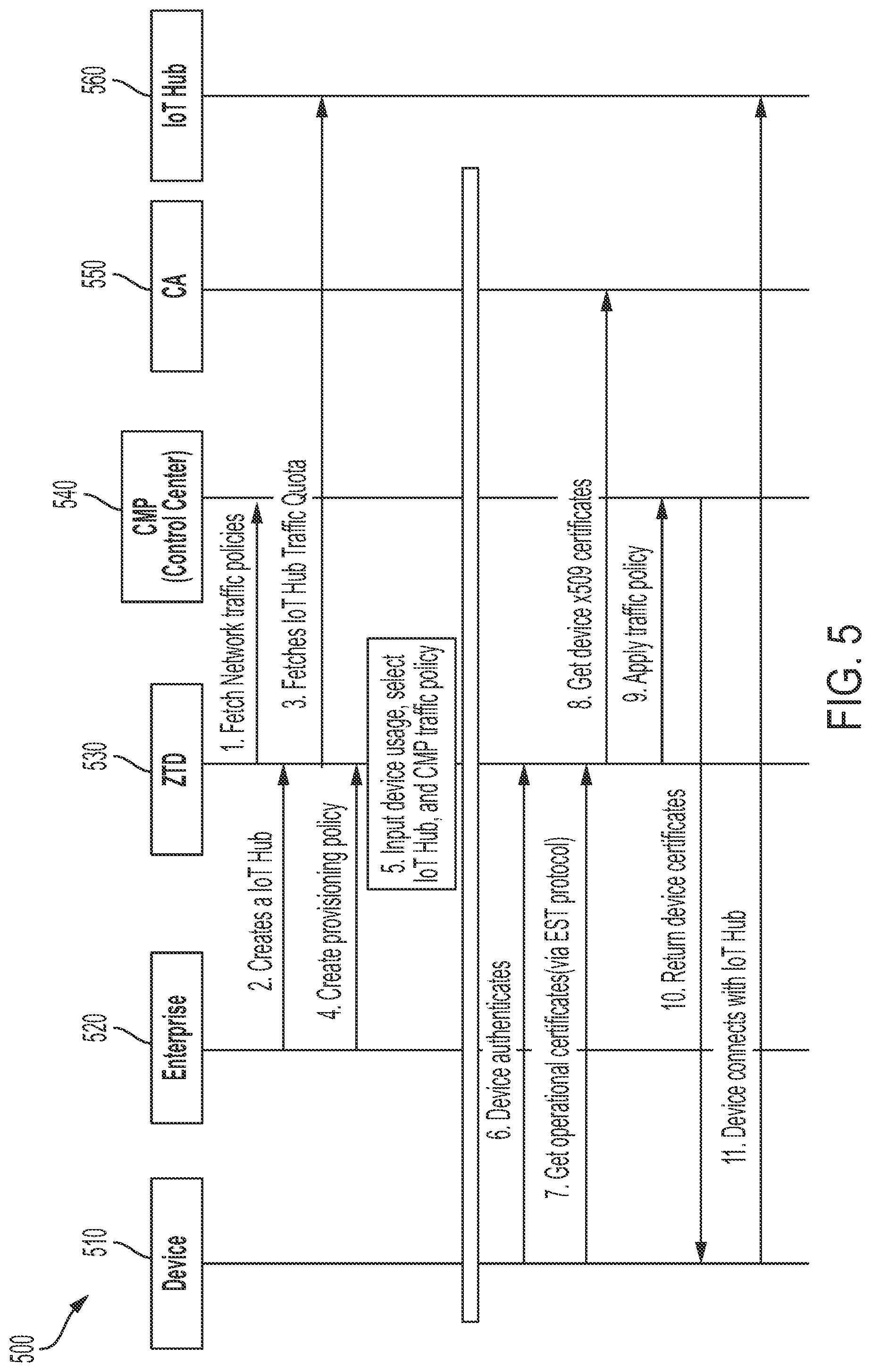 Patent US11824710 Figure 5 – Zero-touch deployment (ZTD) with adaptive network control policies