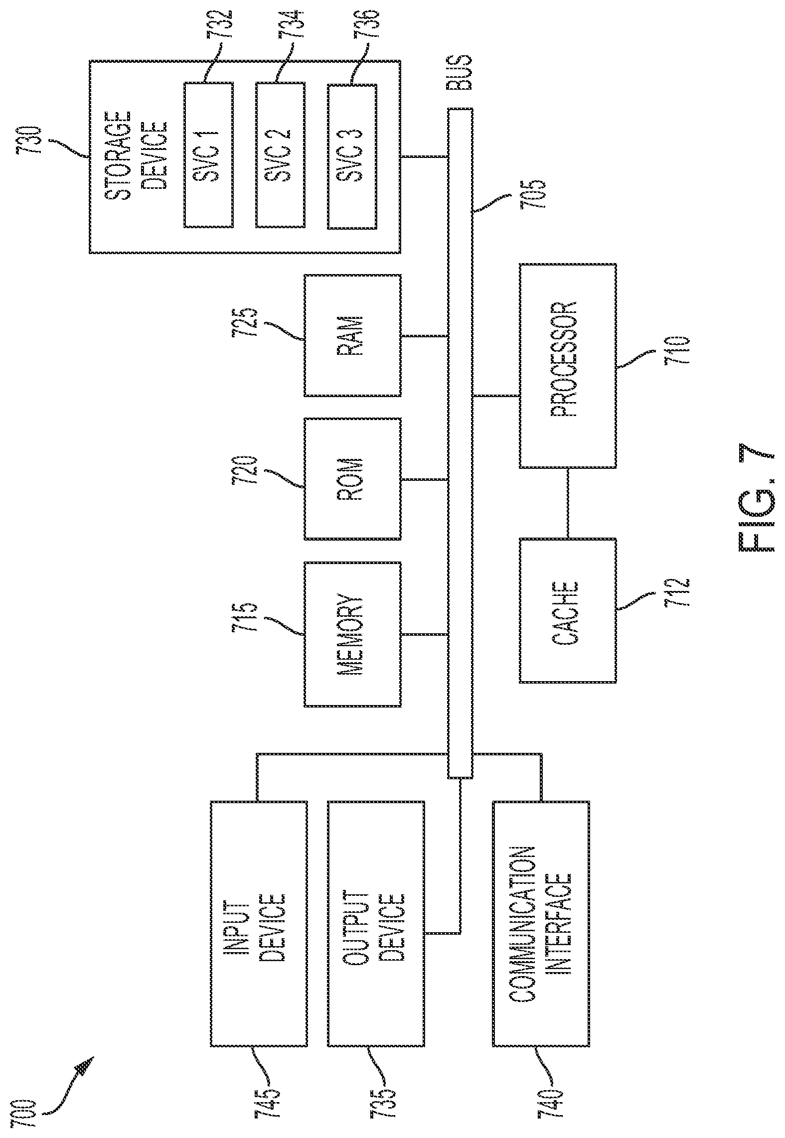 Patent US11824710 Figure 7 – Zero-touch deployment (ZTD) with adaptive network control policies
