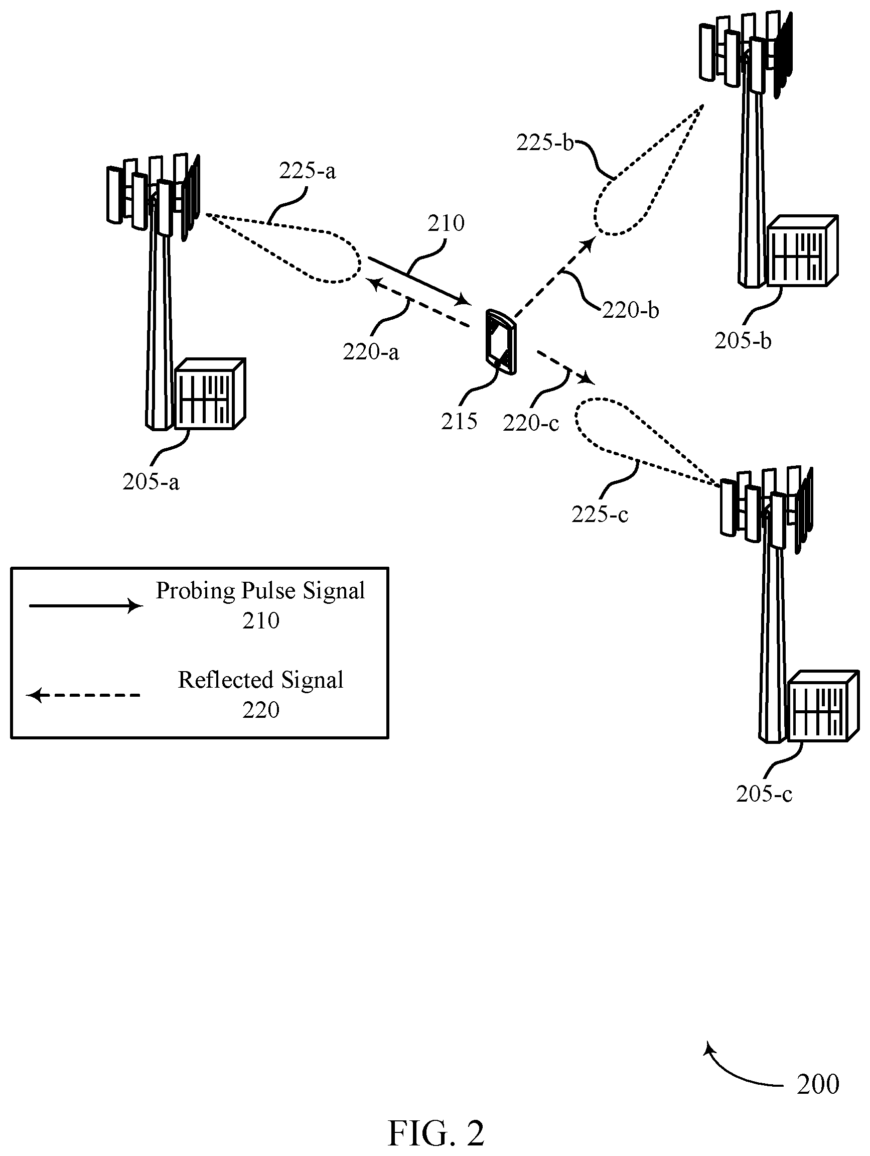 Patent US11824711 Figure 2 – Techniques for configuring a time gap for a probing pulse signal