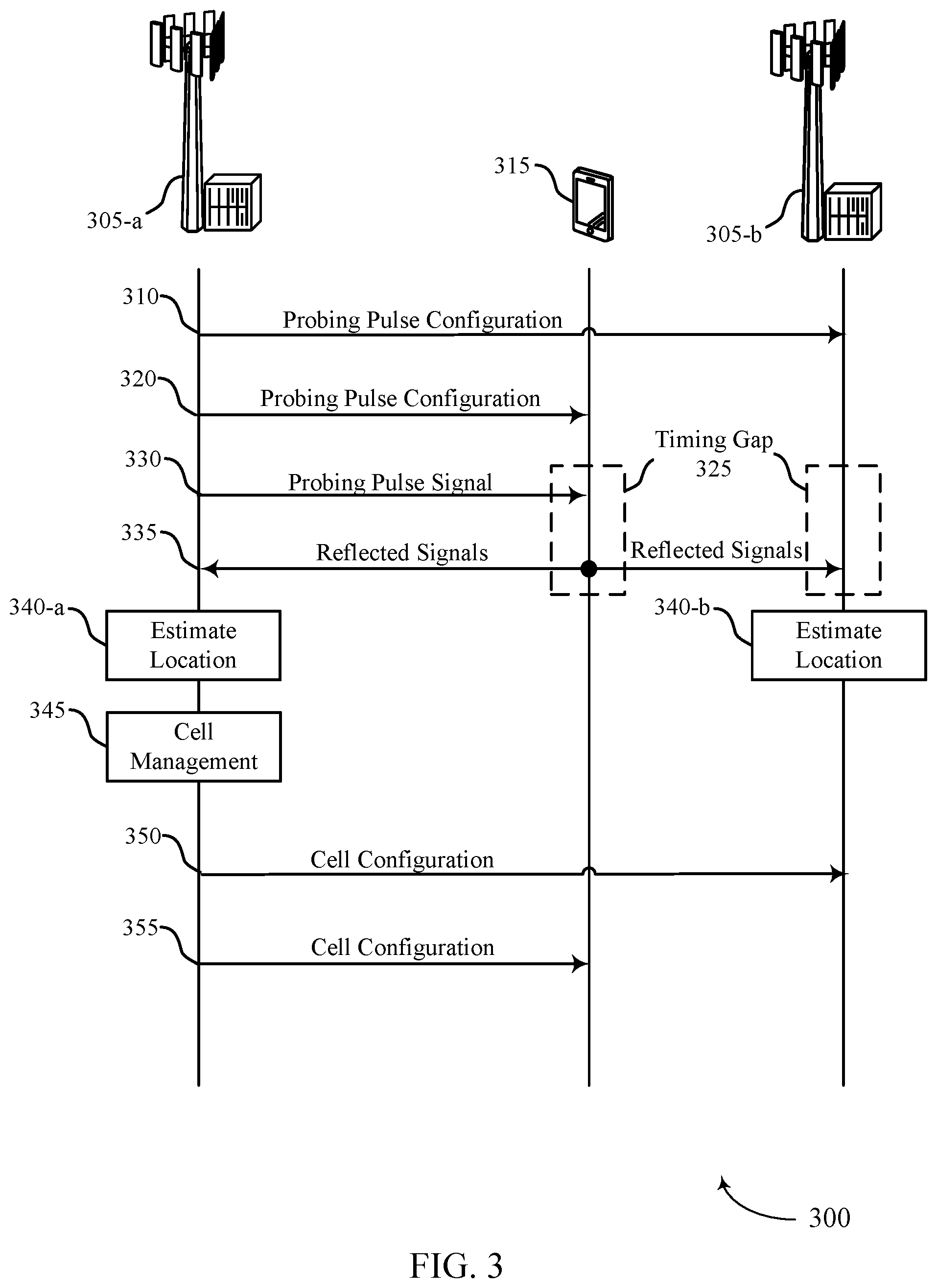 Patent US11824711 Figure 3 – Techniques for configuring a time gap for a probing pulse signal