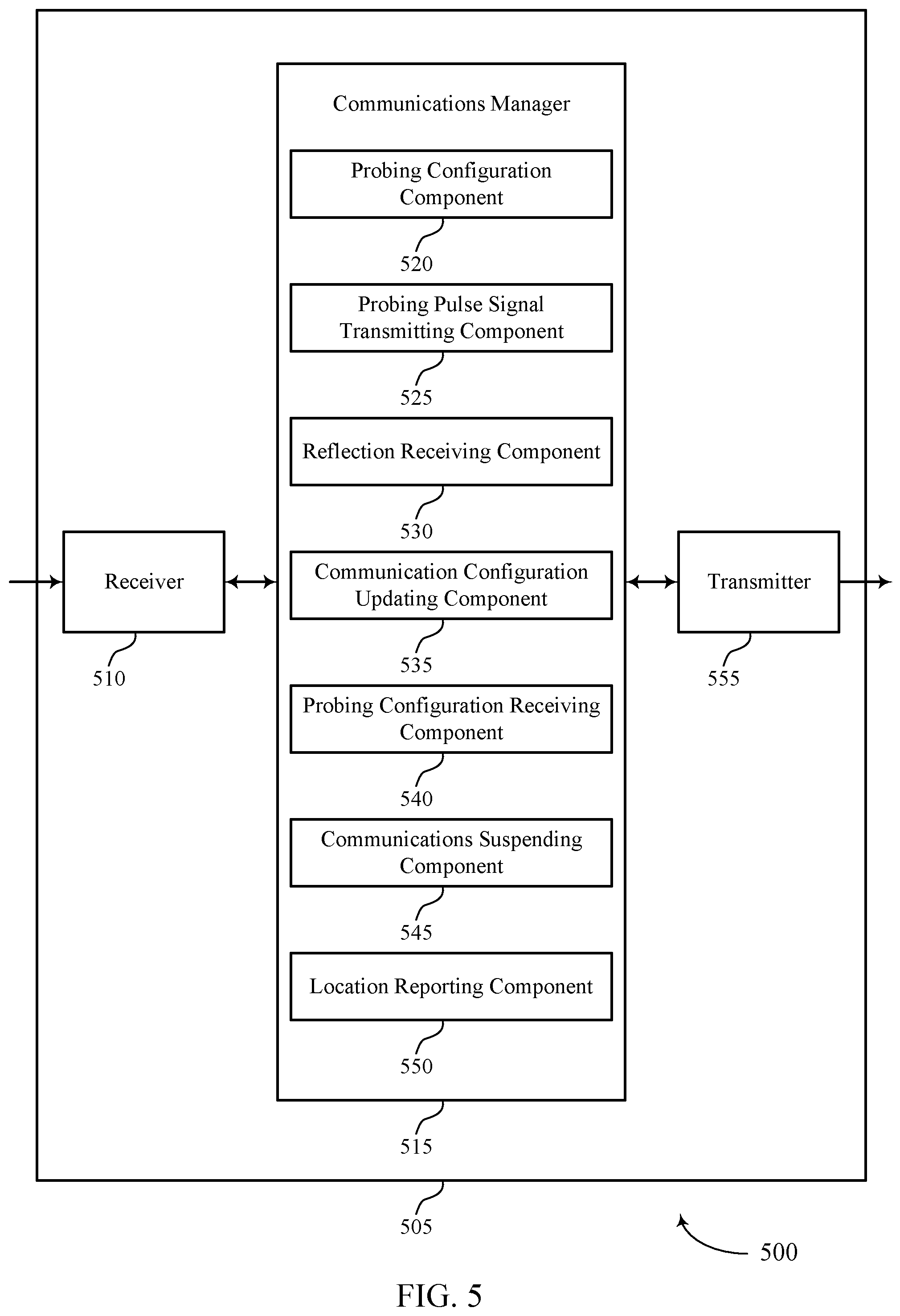 Patent US11824711 Figure 5 – Techniques for configuring a time gap for a probing pulse signal