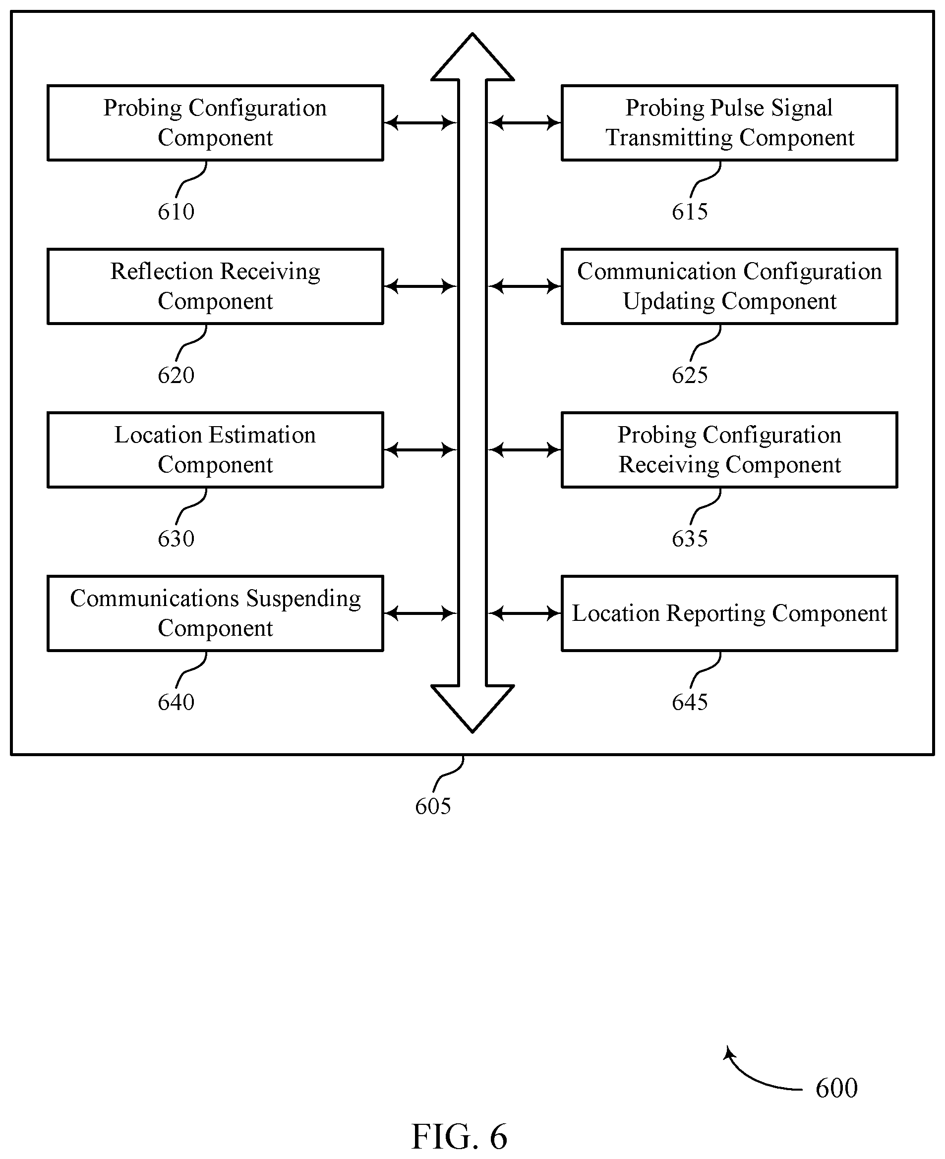 Patent US11824711 Figure 6 – Techniques for configuring a time gap for a probing pulse signal