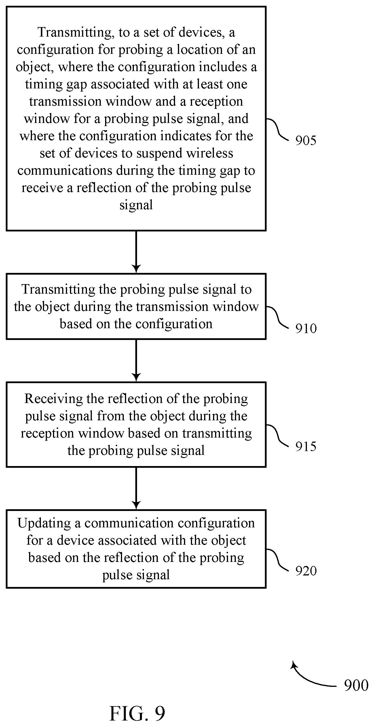 Patent US11824711 Figure 9 – Techniques for configuring a time gap for a probing pulse signal