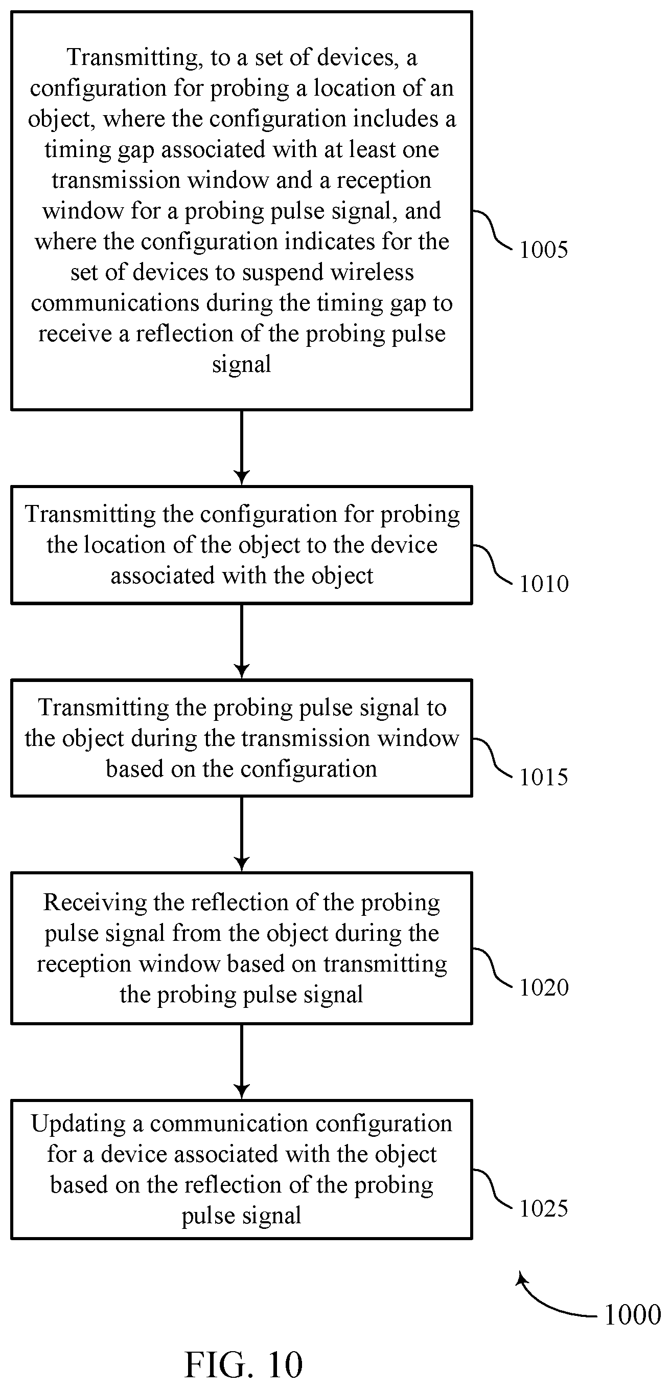 Patent US11824711 Figure 10 – Techniques for configuring a time gap for a probing pulse signal