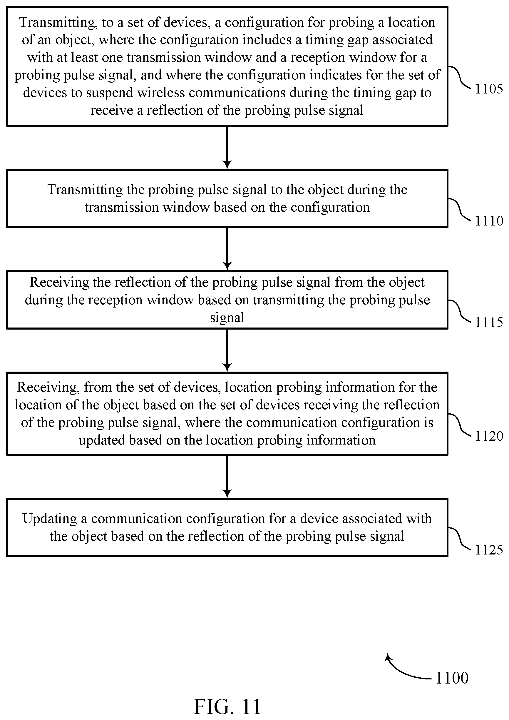 Patent US11824711 Figure 11 – Techniques for configuring a time gap for a probing pulse signal