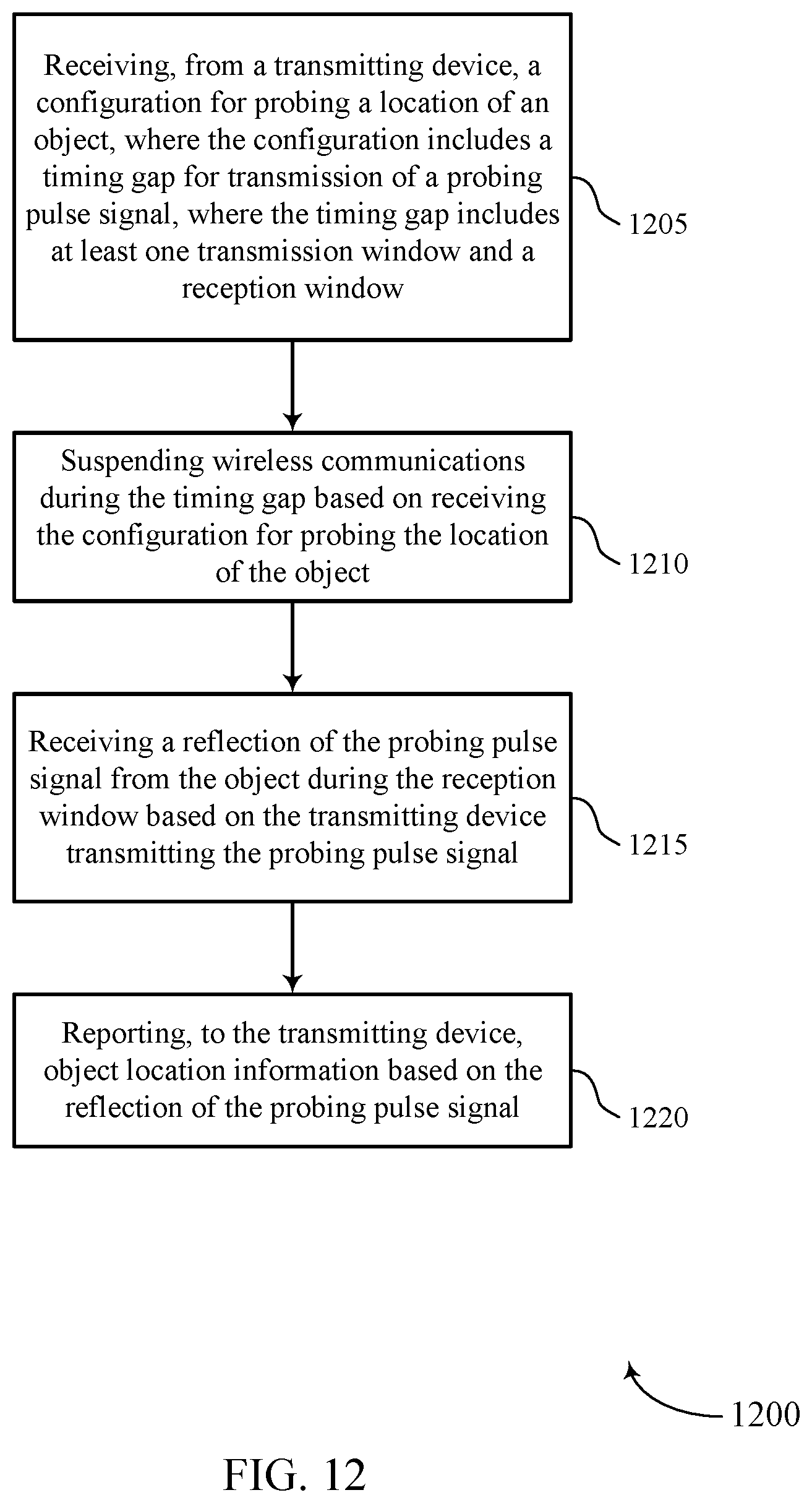 Patent US11824711 Figure 12 – Techniques for configuring a time gap for a probing pulse signal