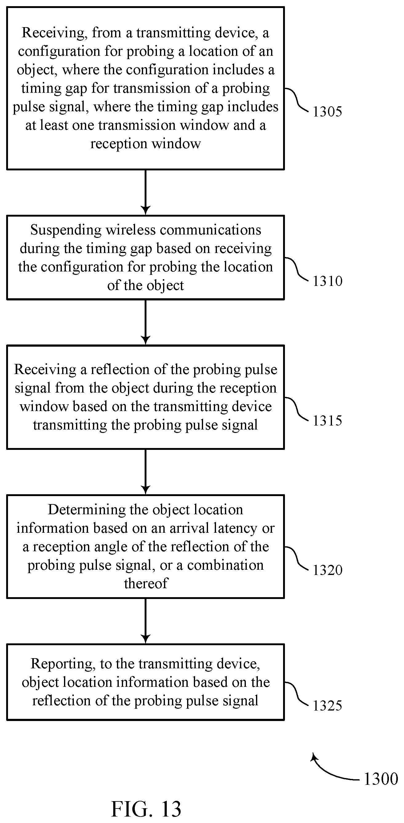 Patent US11824711 Figure 13 – Techniques for configuring a time gap for a probing pulse signal