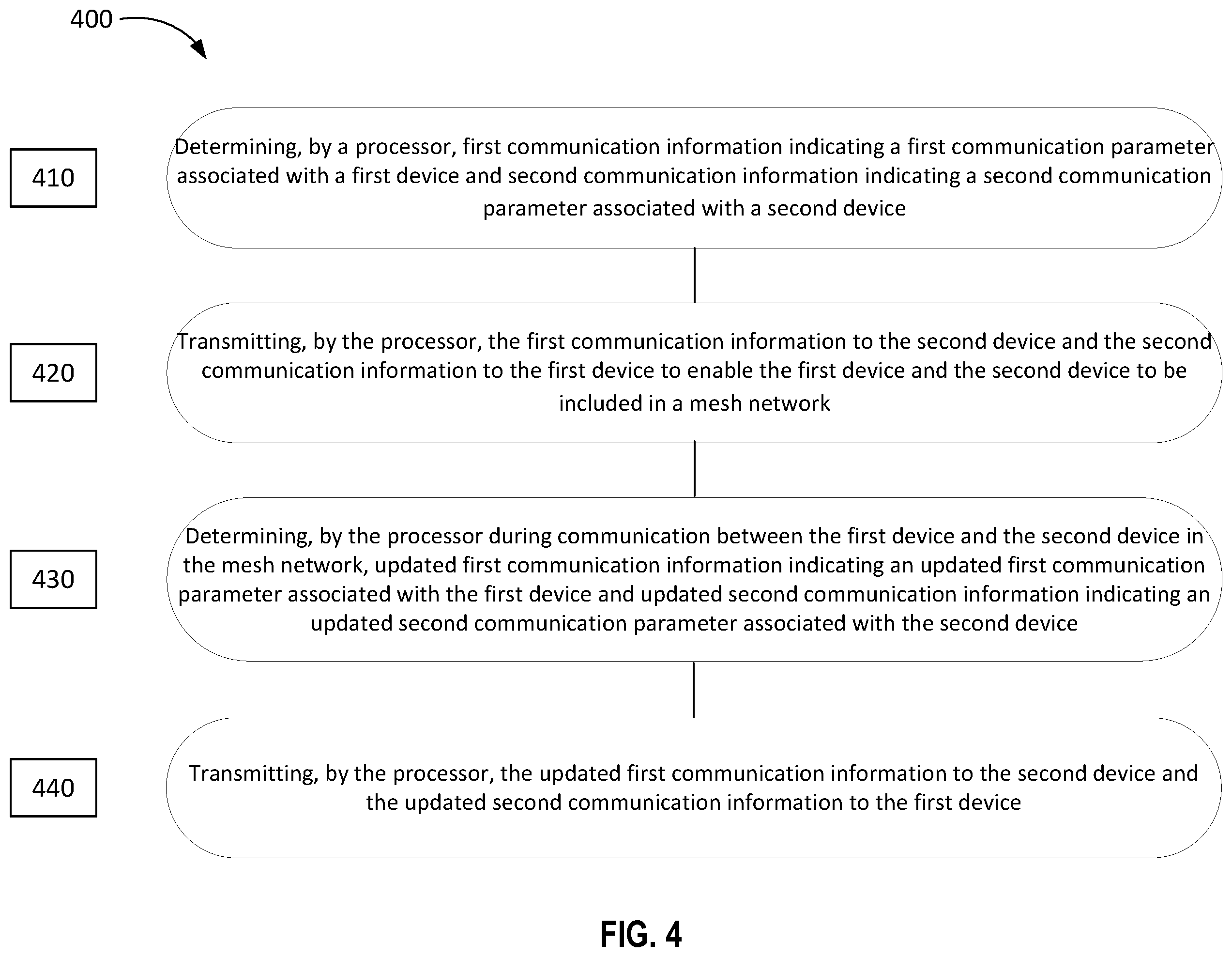 Patent US11824712 Figure 4 – Updating parameters in a mesh network