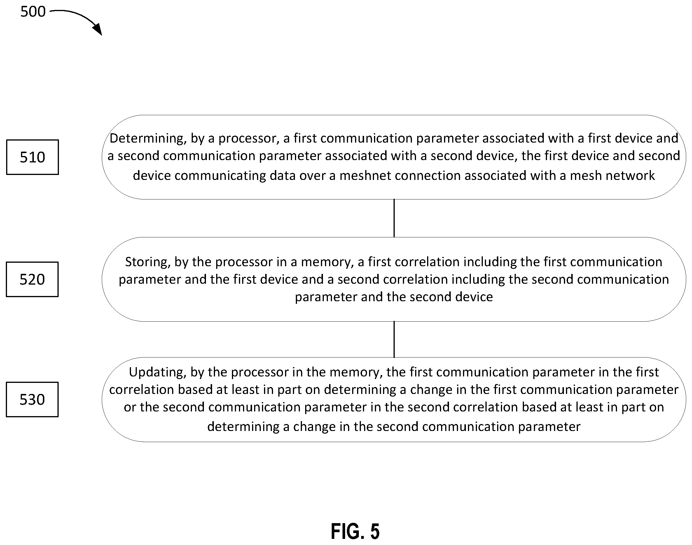 Patent US11824712 Figure 5 – Updating parameters in a mesh network