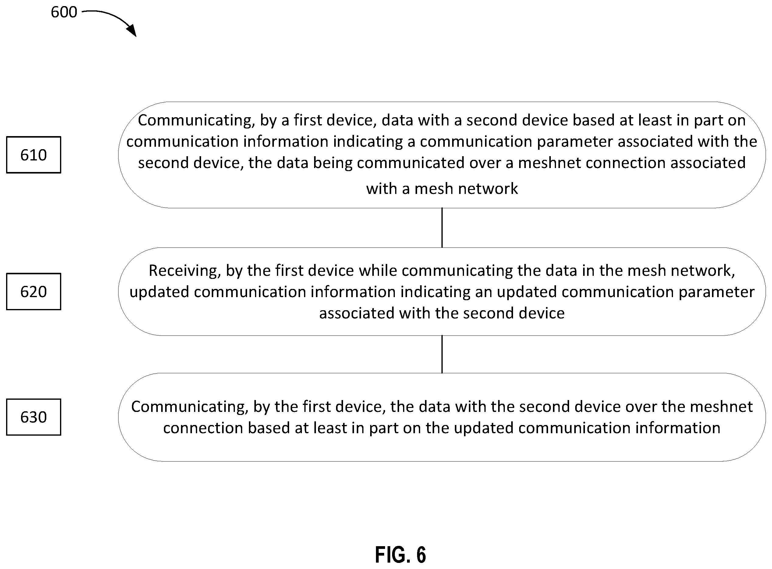Patent US11824712 Figure 6 – Updating parameters in a mesh network