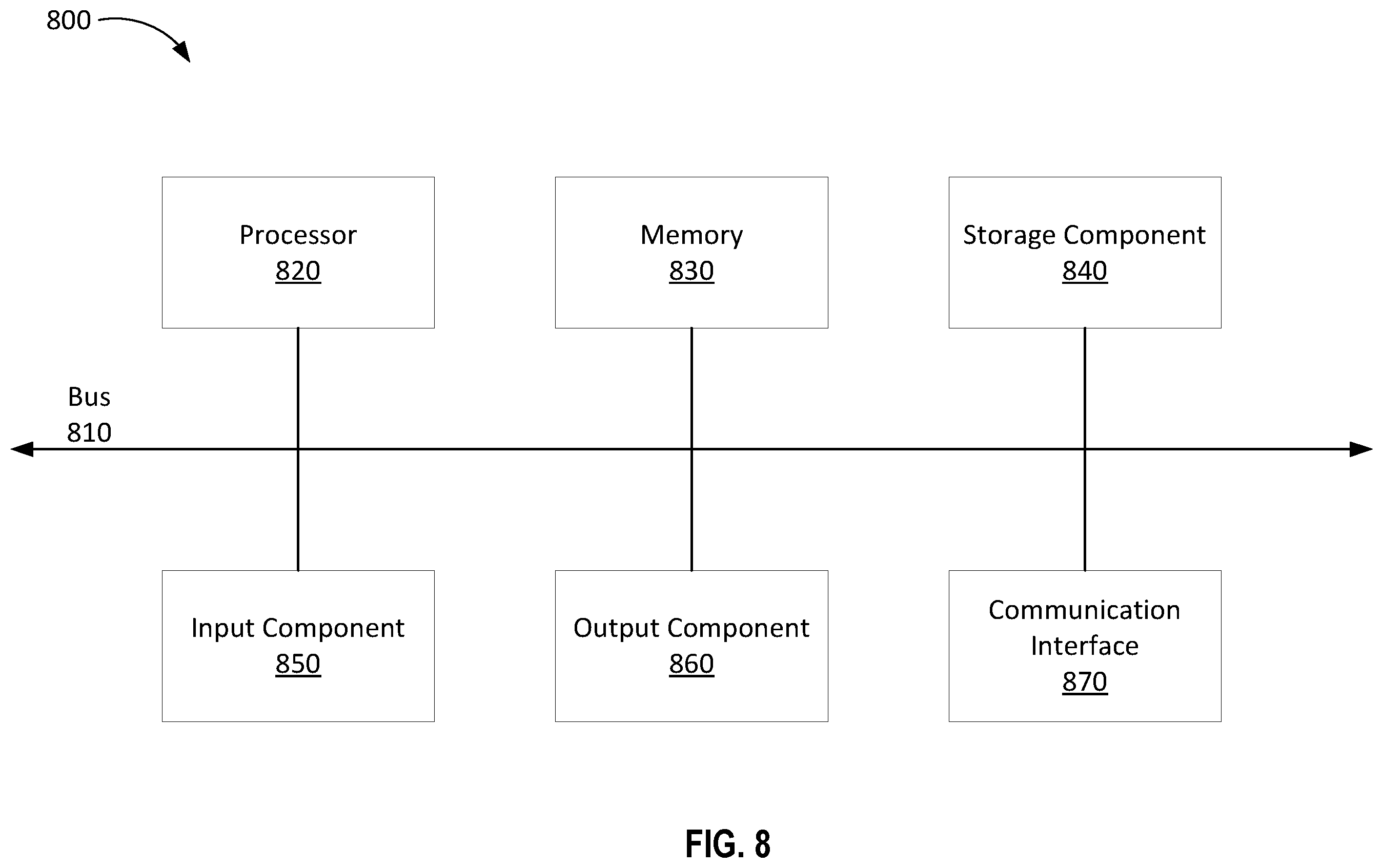 Patent US11824712 Figure 8 – Updating parameters in a mesh network