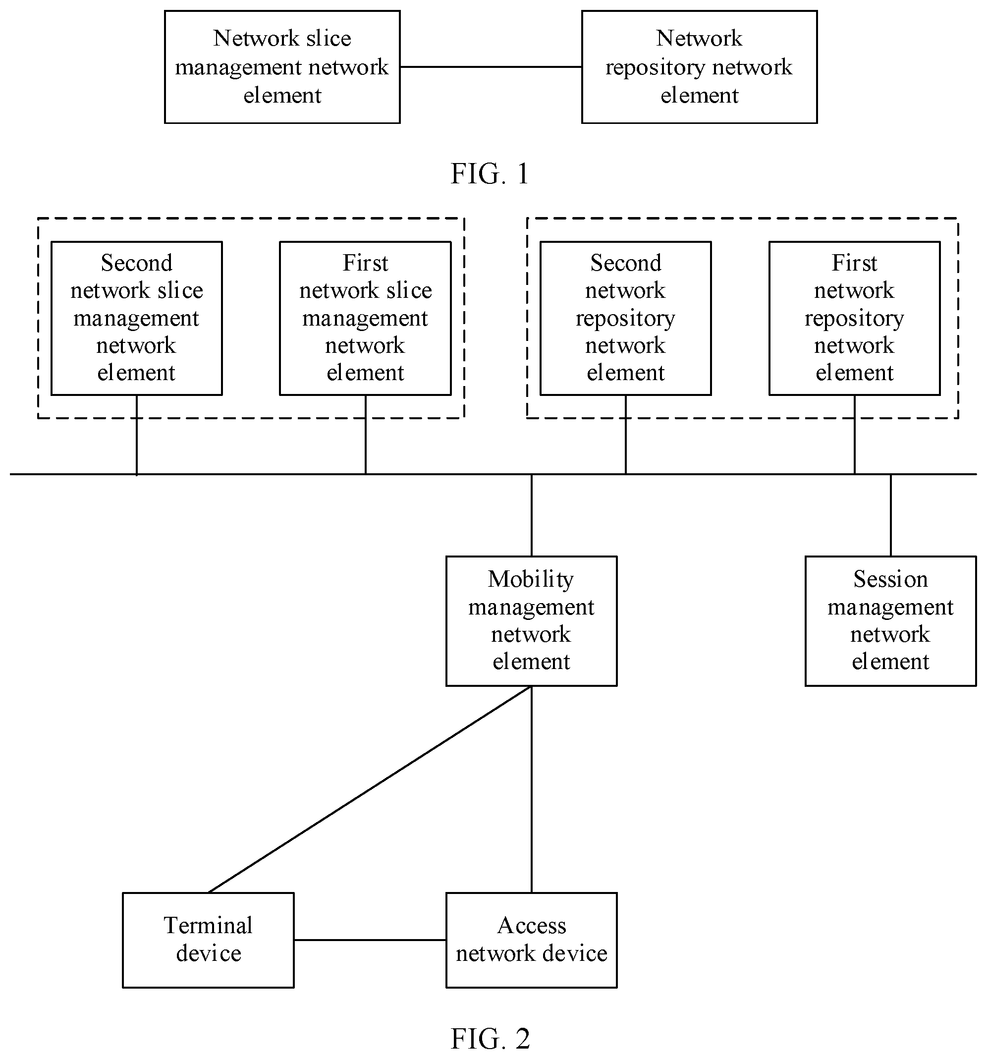 Patent US11824713 Figure 1 – Configuration method and apparatus