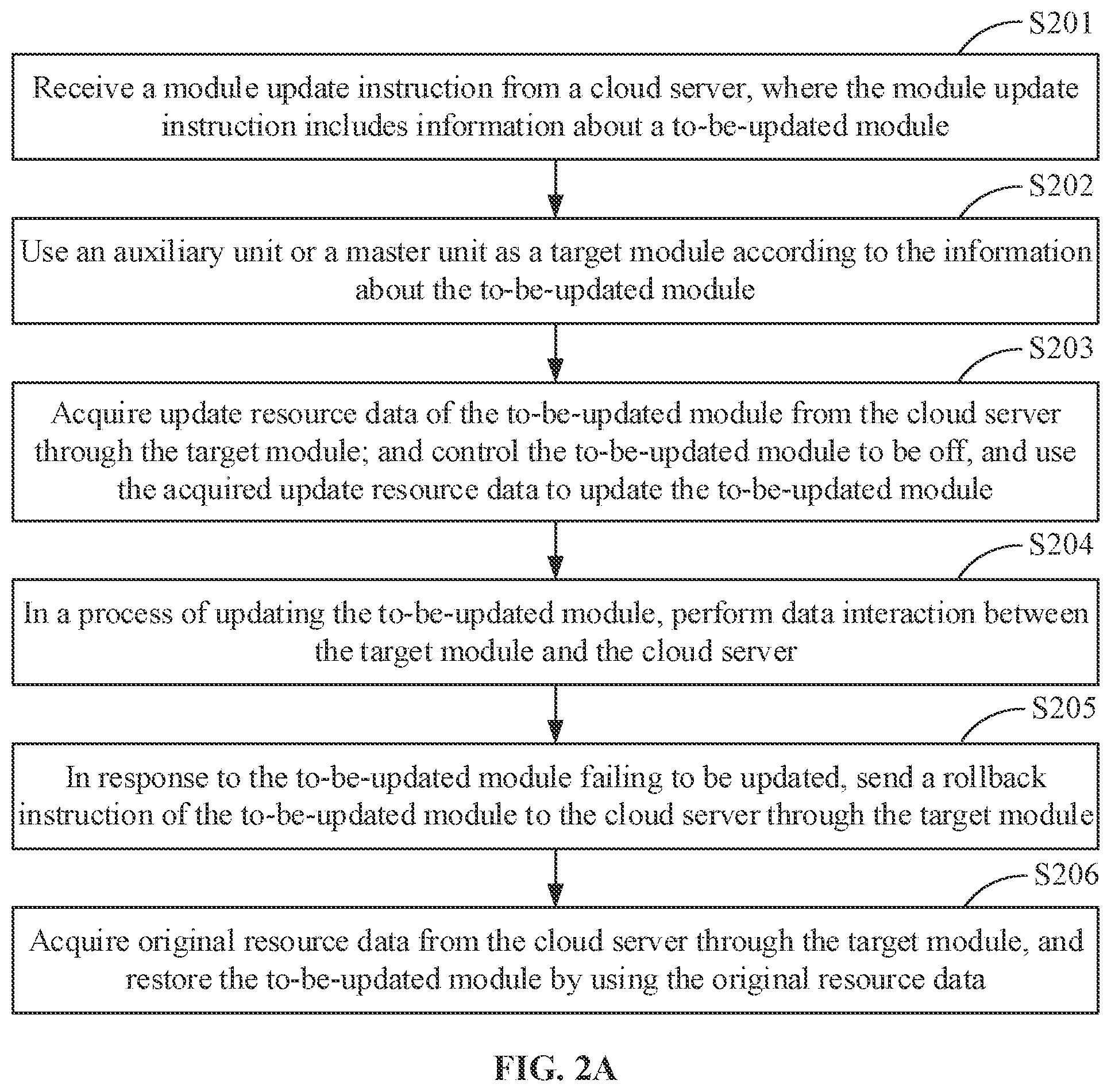 Patent US11824714 Figure 2 – Method and apparatus for updating an edge node, device, medium and program product