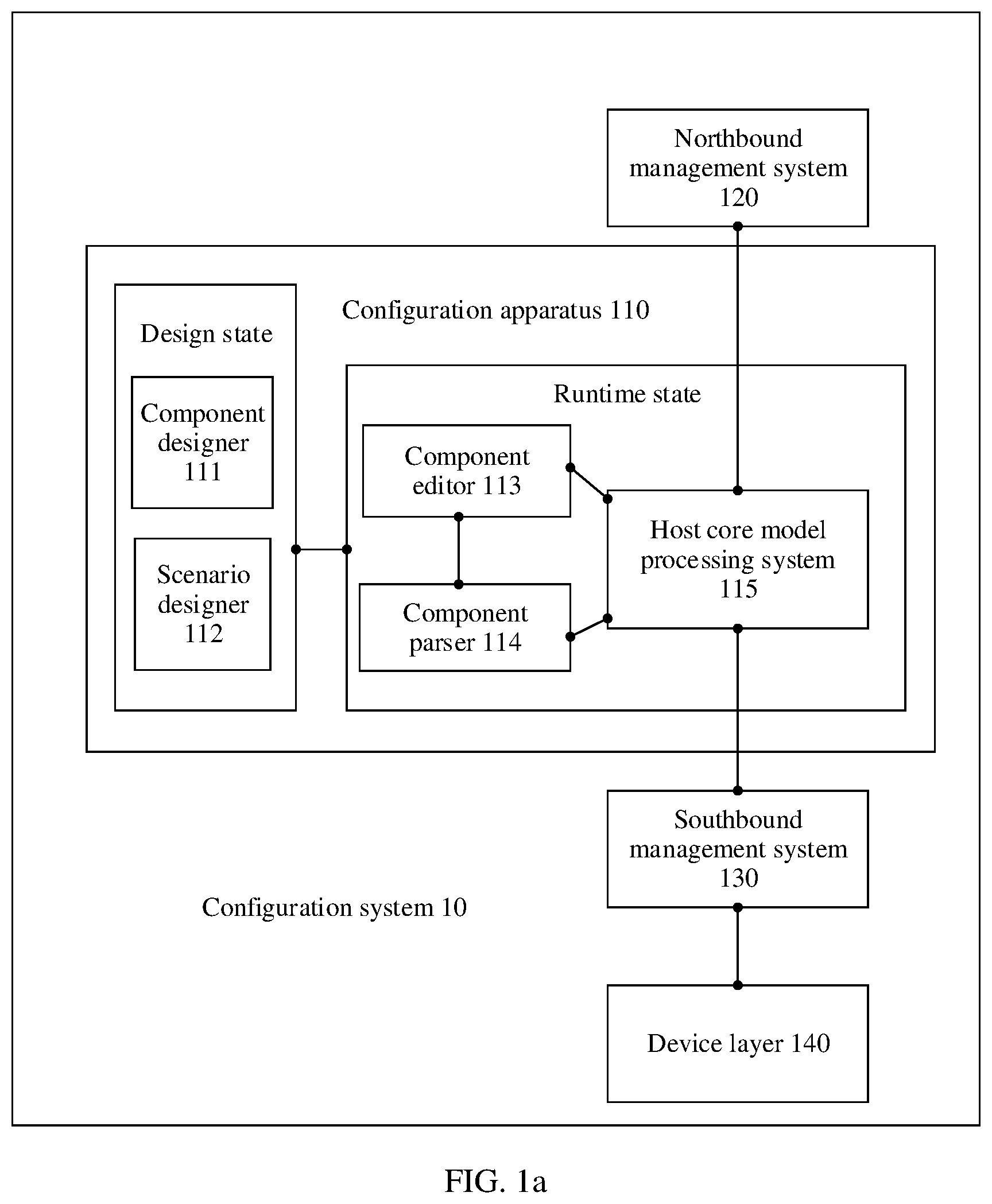 Patent US11824715 Figure 1 – Configuration method, related apparatus, and system