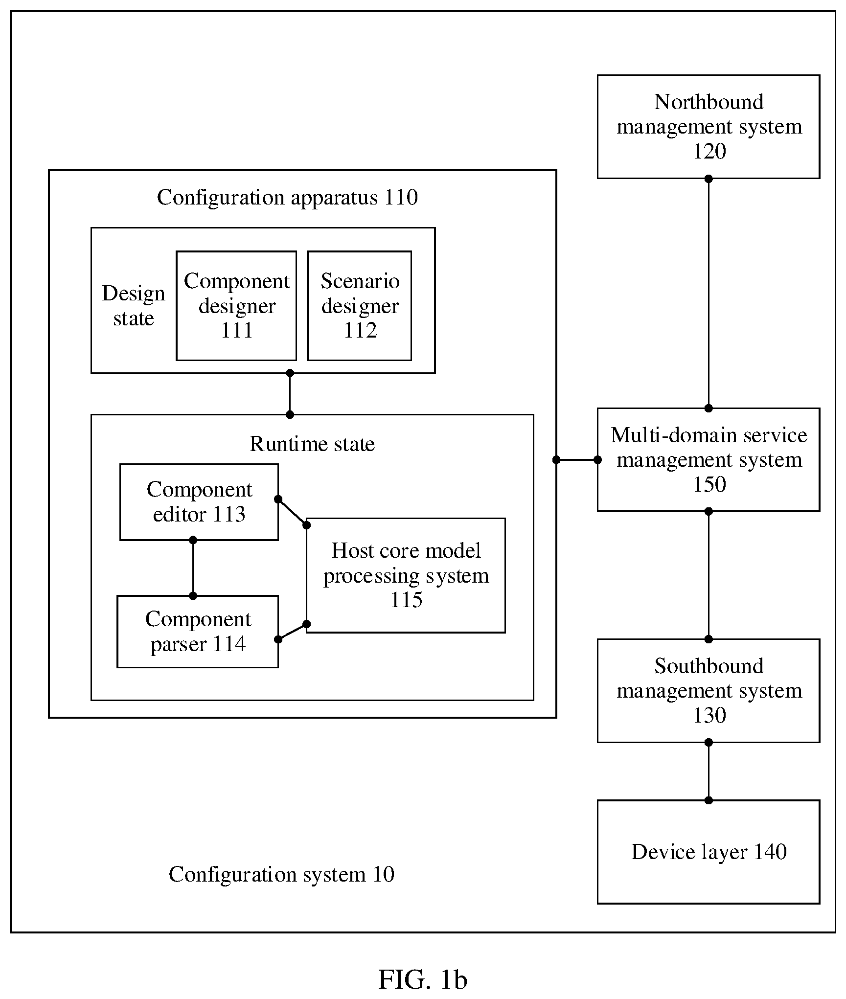 Patent US11824715 Figure 2 – Configuration method, related apparatus, and system