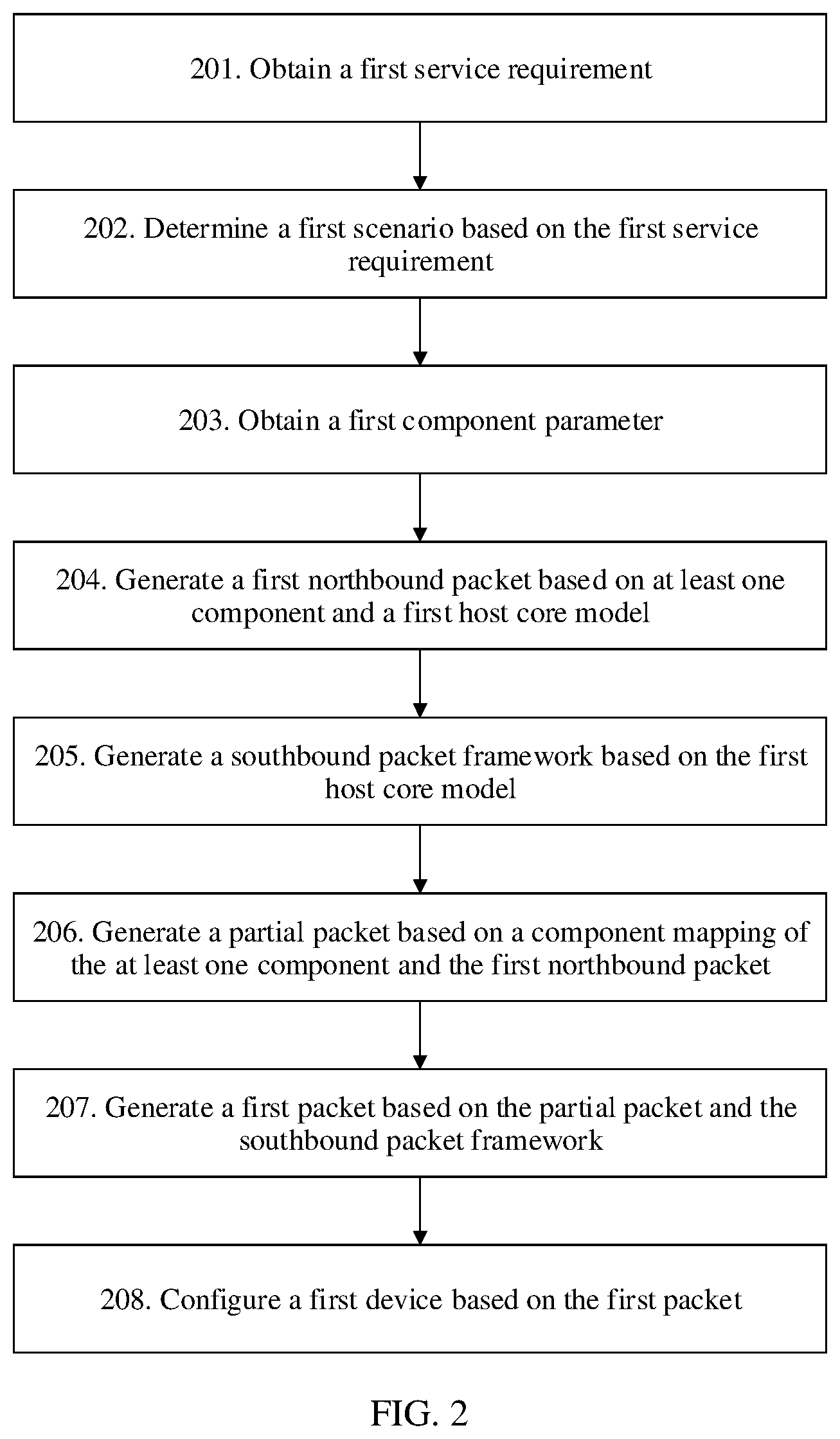 Patent US11824715 Figure 3 – Configuration method, related apparatus, and system