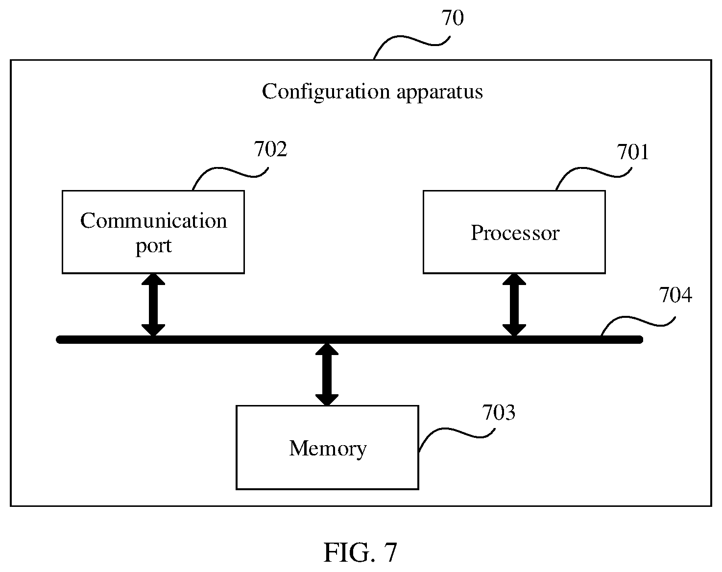 Patent US11824715 Figure 7 – Configuration method, related apparatus, and system