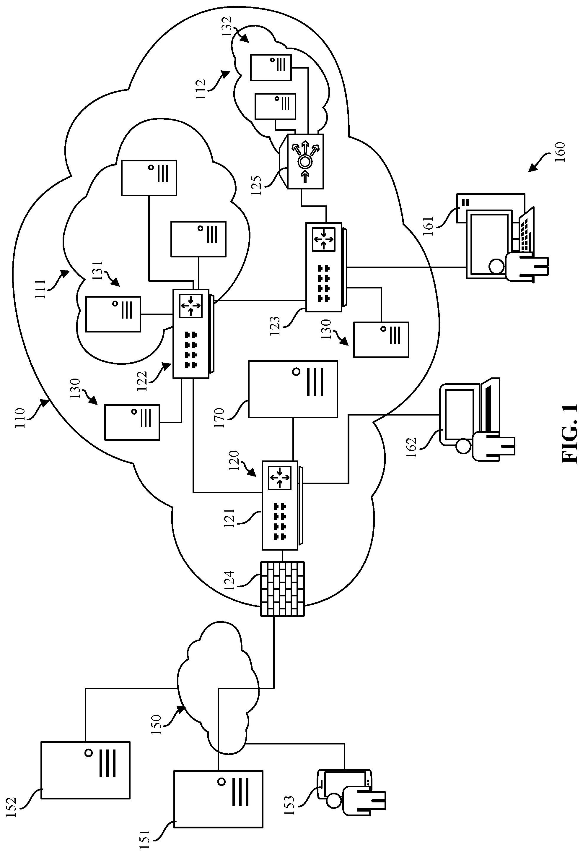 Patent US11824716 Figure 1 – Systems and methods for controlling the deployment of network configuration changes based on weighted impact