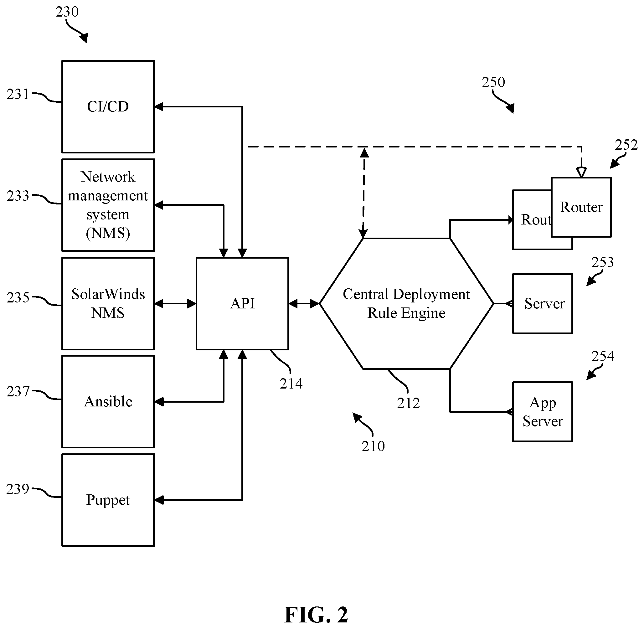 Patent US11824716 Figure 2 – Systems and methods for controlling the deployment of network configuration changes based on weighted impact