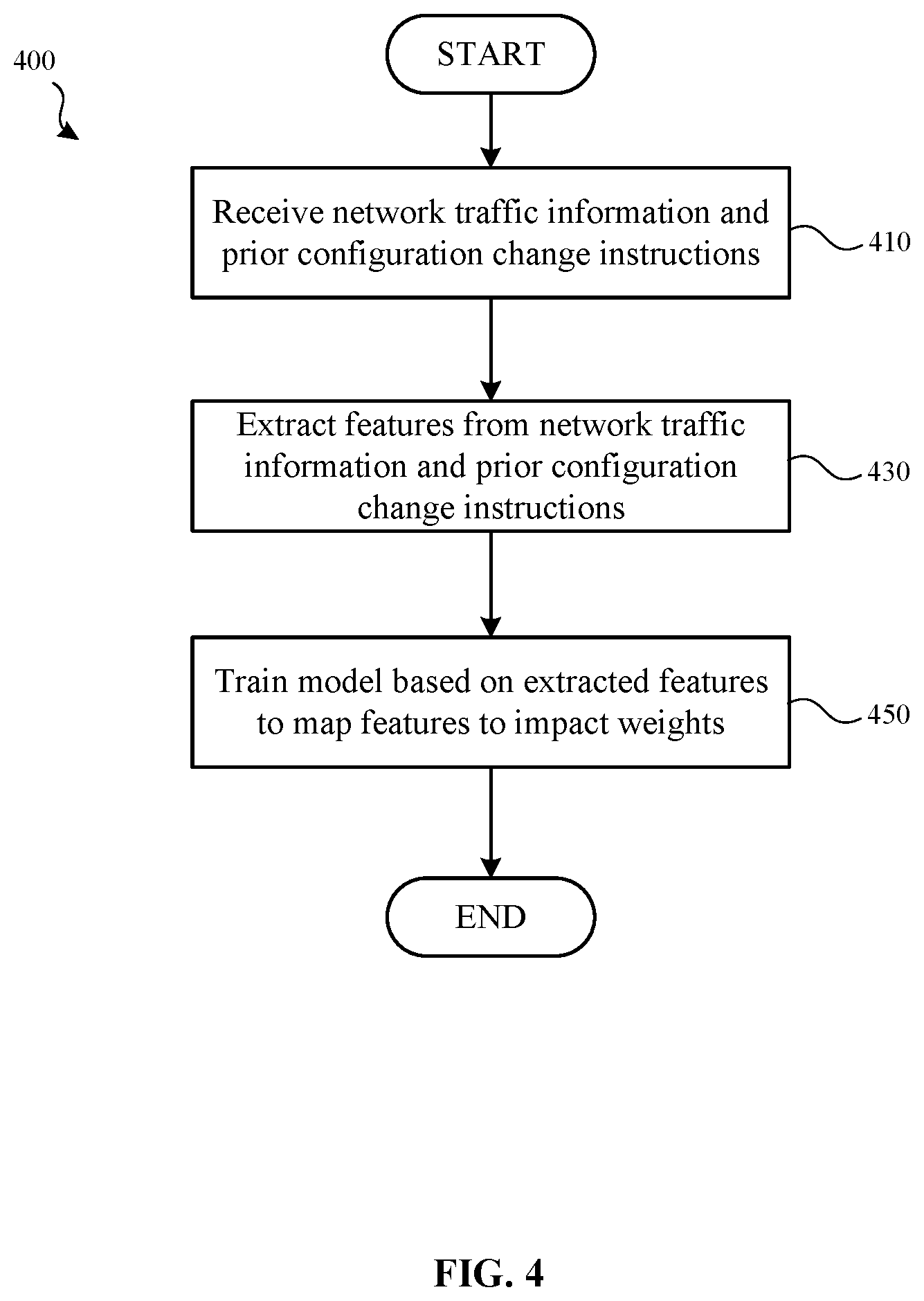 Patent US11824716 Figure 4 – Systems and methods for controlling the deployment of network configuration changes based on weighted impact