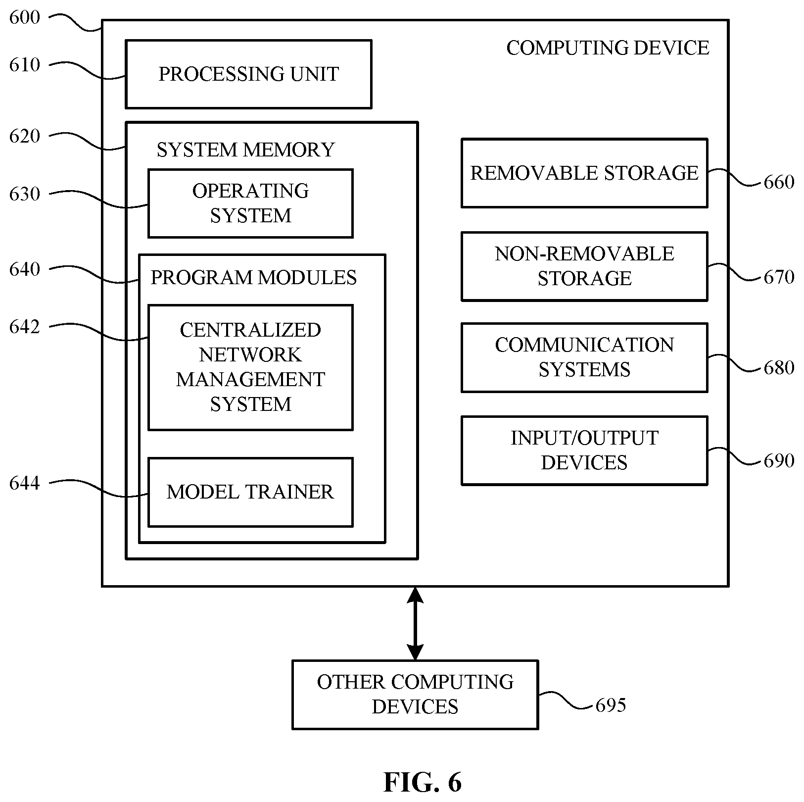 Patent US11824716 Figure 6 – Systems and methods for controlling the deployment of network configuration changes based on weighted impact