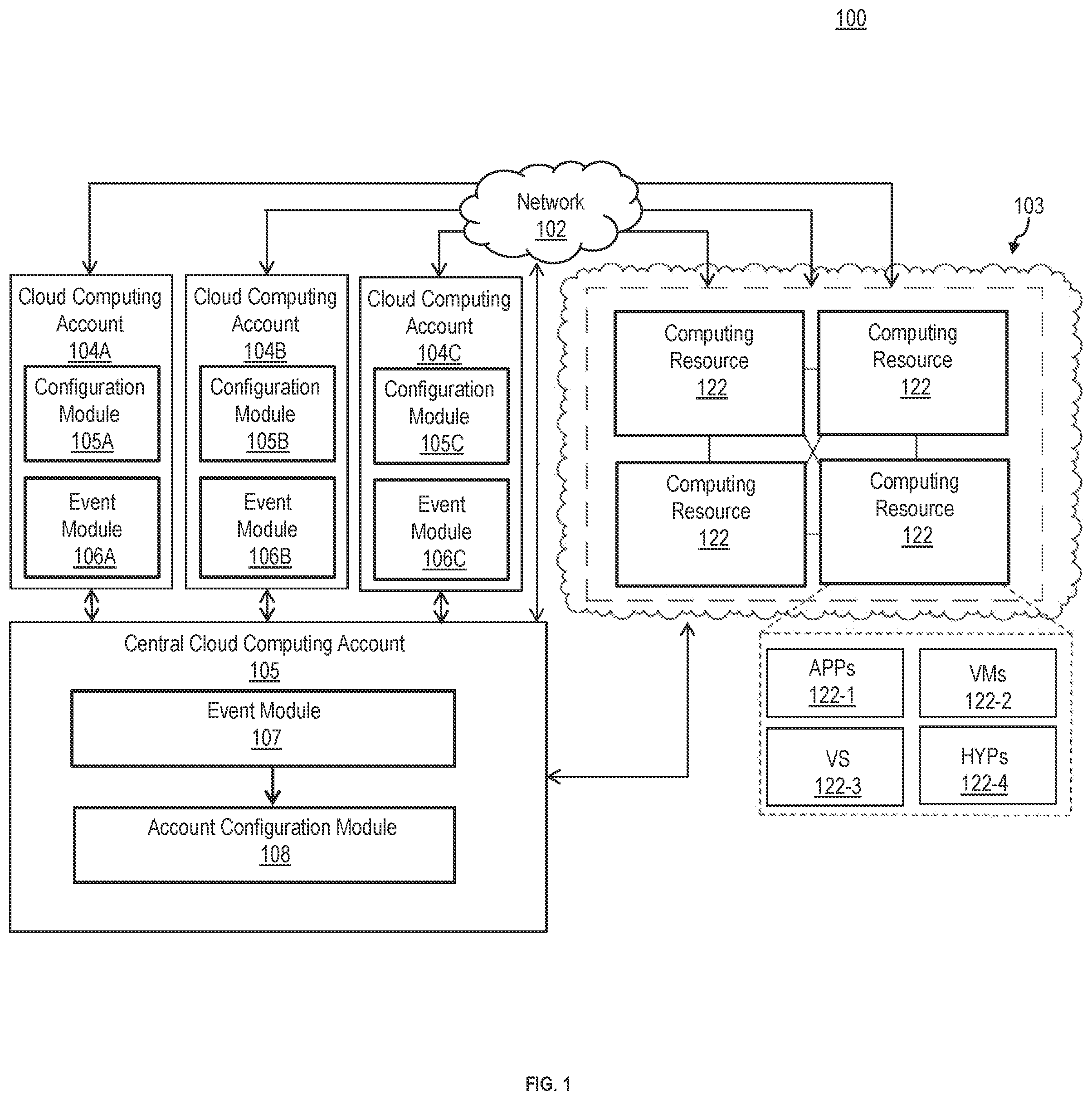 Patent US11824718 Figure 1 – Determining configuration changes in a cloud computing environment