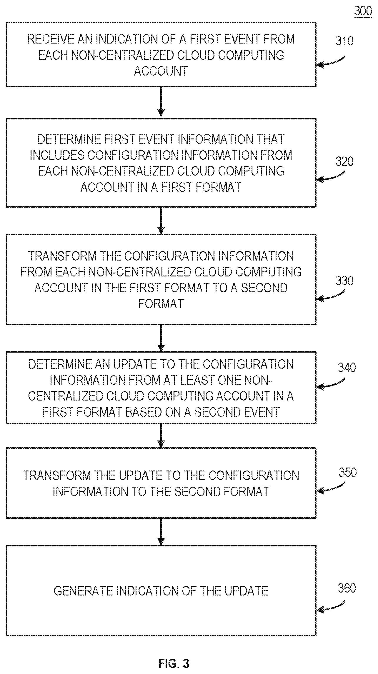 Patent US11824718 Figure 4 – Determining configuration changes in a cloud computing environment