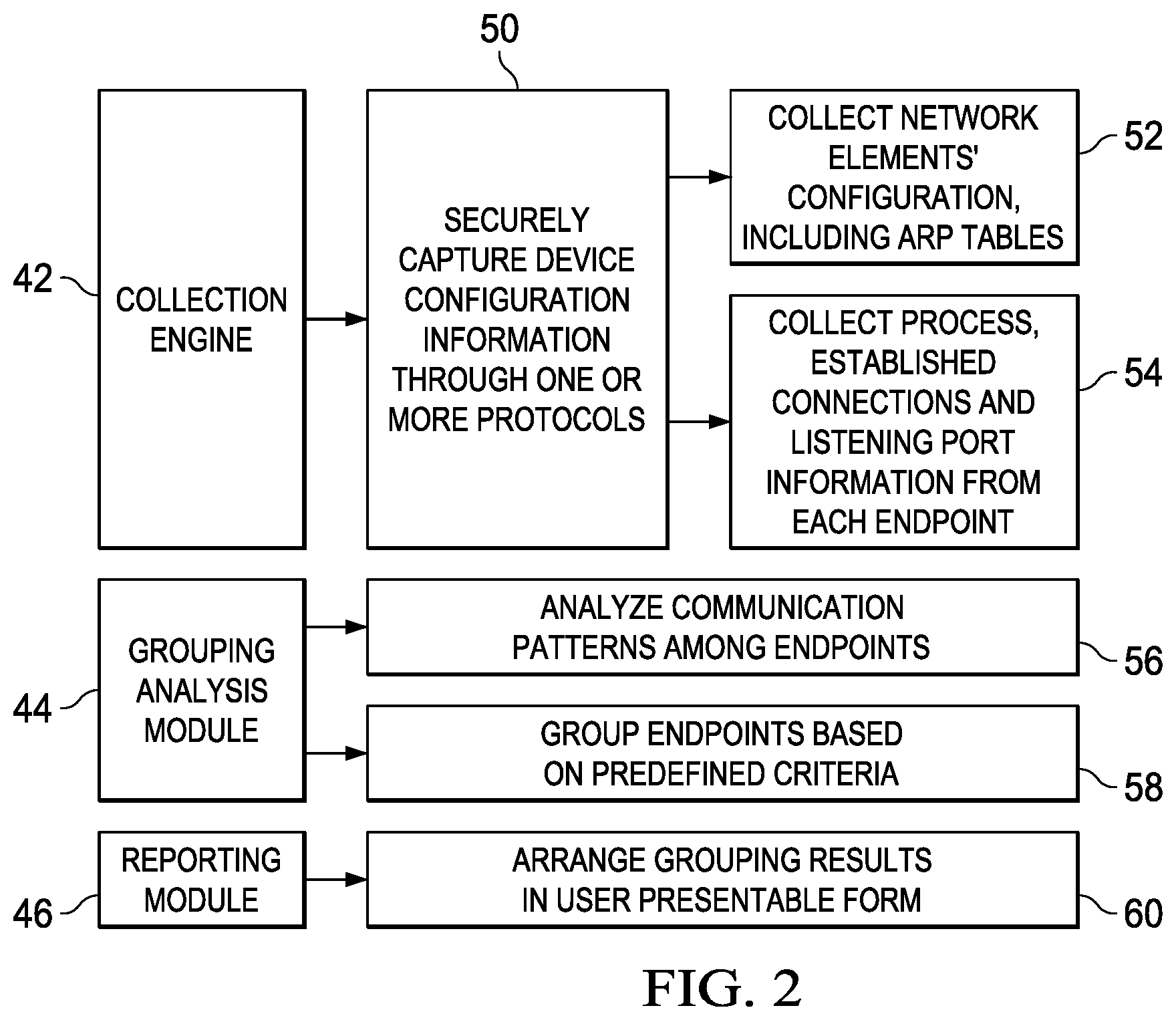 Patent US11824719 Figure 2 – Discovering and grouping application endpoints in a network environment